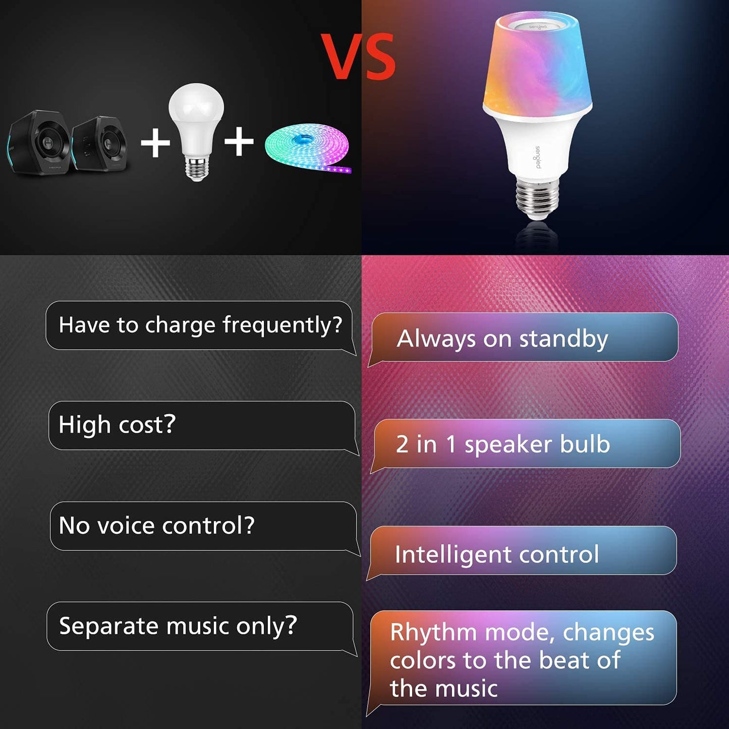 1 Pack Solo RGBW Bluetooth Smart Bulb Speaker, Dimmable Multi Color Changing LED Light Bulb with Wireless Bluetooth Speaker, Compatible with Alexa, 60W Equivalent E26 BLE Smart Music Bulb