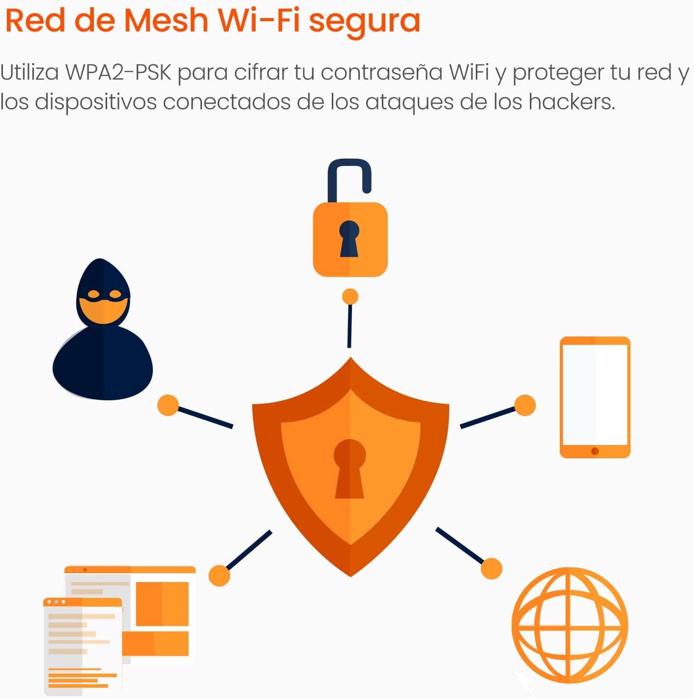 2-Pack Mesh Wifi System (MW6) - Provides up to 4000 Sq.Ft. Coverage, 2 Gigabit Ports per Unit, Replaces Wifi Router and Extender, Compatible with Alexa, Includes Parental Controls