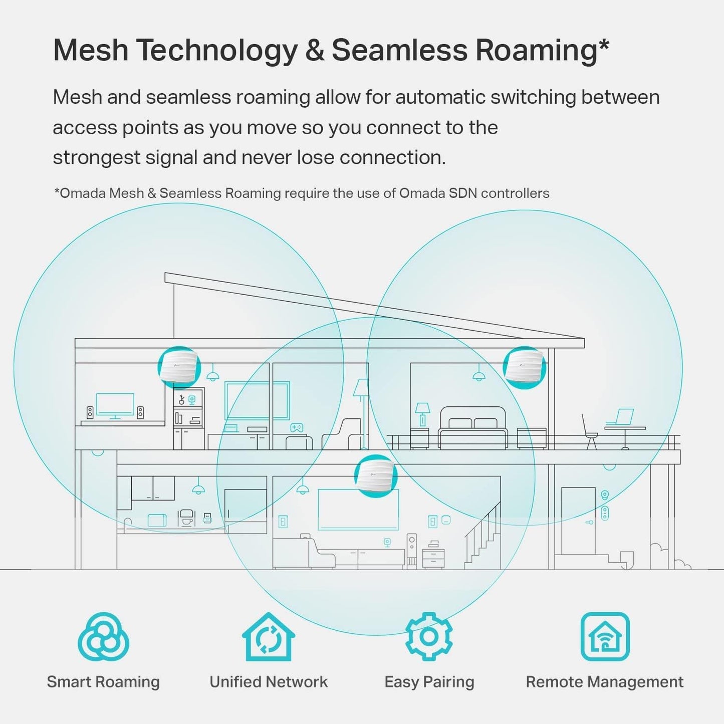 White AC1750 Gigabit Wireless Access Point (EAP245 V3) - Business WiFi Solution with Mesh Support - Seamless Roaming and MU-MIMO - PoE Powered - SDN Integrated - Cloud Access and Omada App