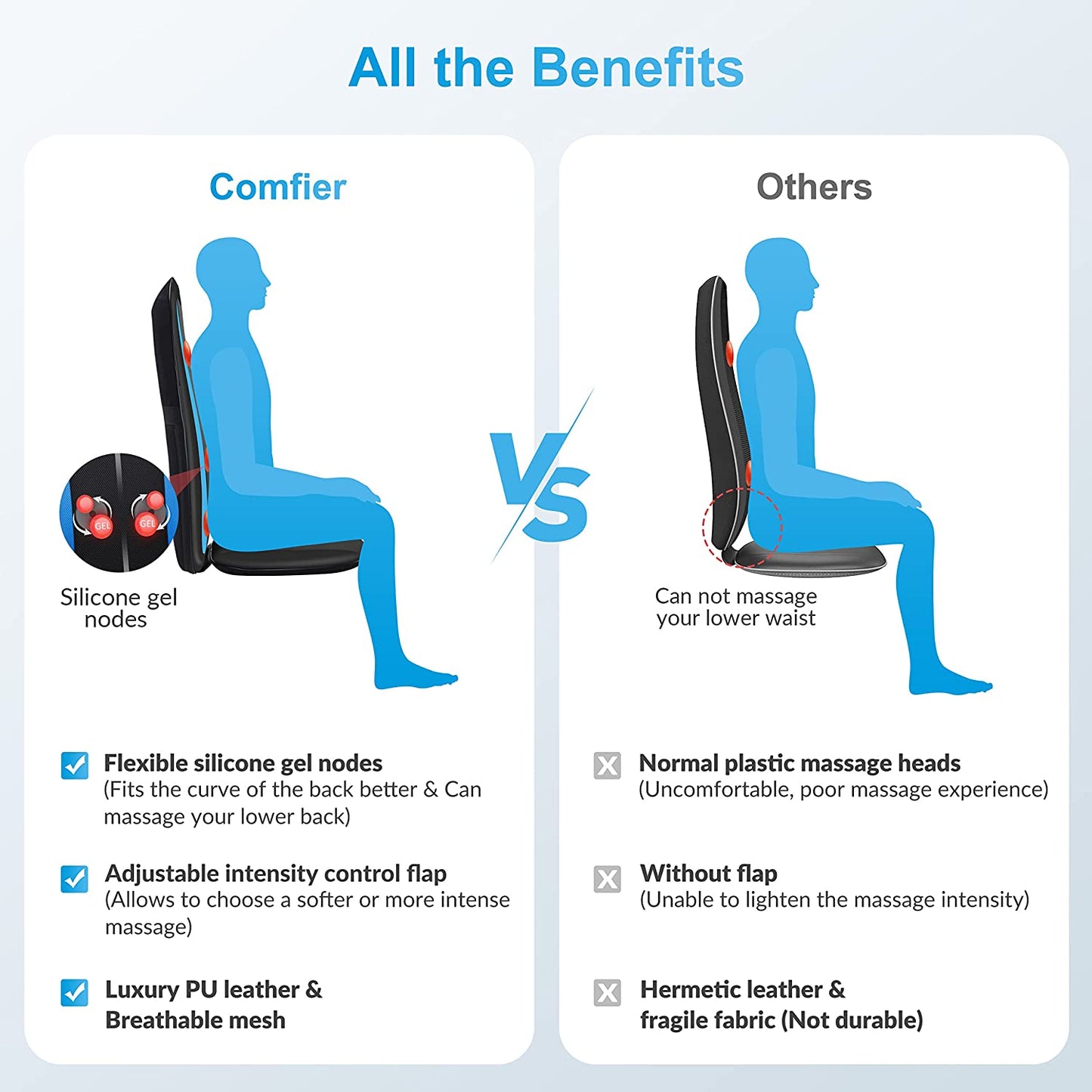 Heat-Enabled Shiatsu Back Massager: Deep Tissue Kneading Massage Seat Cushion, Suitable for Full Back, Electric Body Massager for Home or Office Chair Use