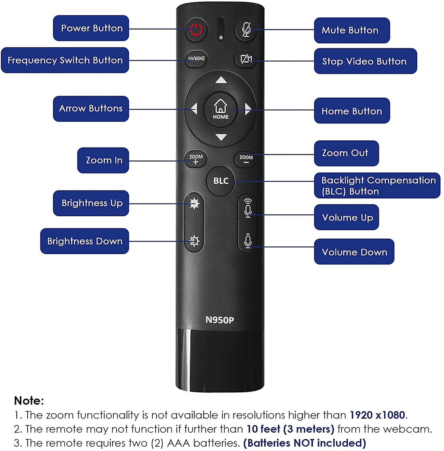 Zoom-Certified 4K Webcam with Remote Control and Sony Starvis Sensor - 5X Digital Zoom, Dual Stereo Mics - Perfect for Zoom, Skype, Teams, Twitch