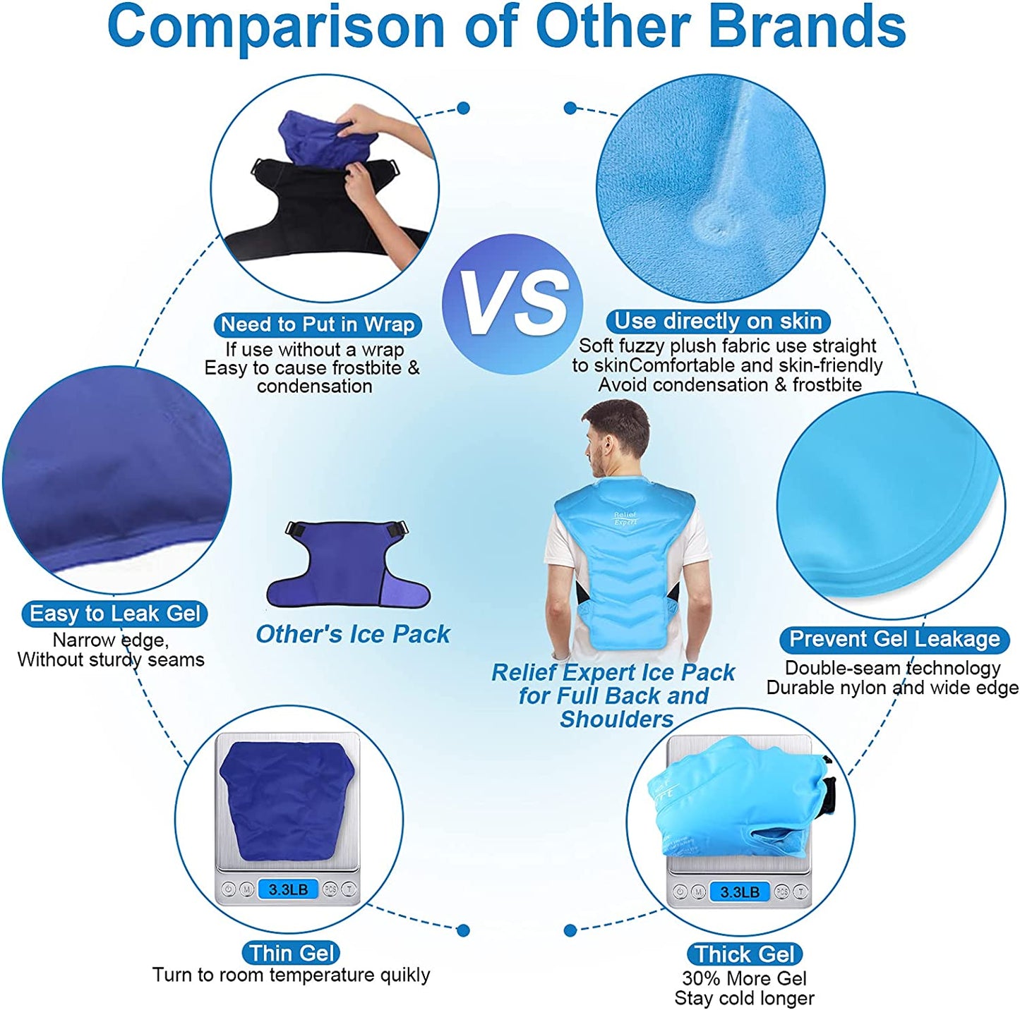 Full Back and Shoulder Ice Pack Wrap with Straps - Cold Therapy for Rotator Cuff Injuries, Reusable Gel Packs for Effective Cold Compression and Pain Relief in the Entire Back and Shoulders - Enhanced with Soft Plush Lining