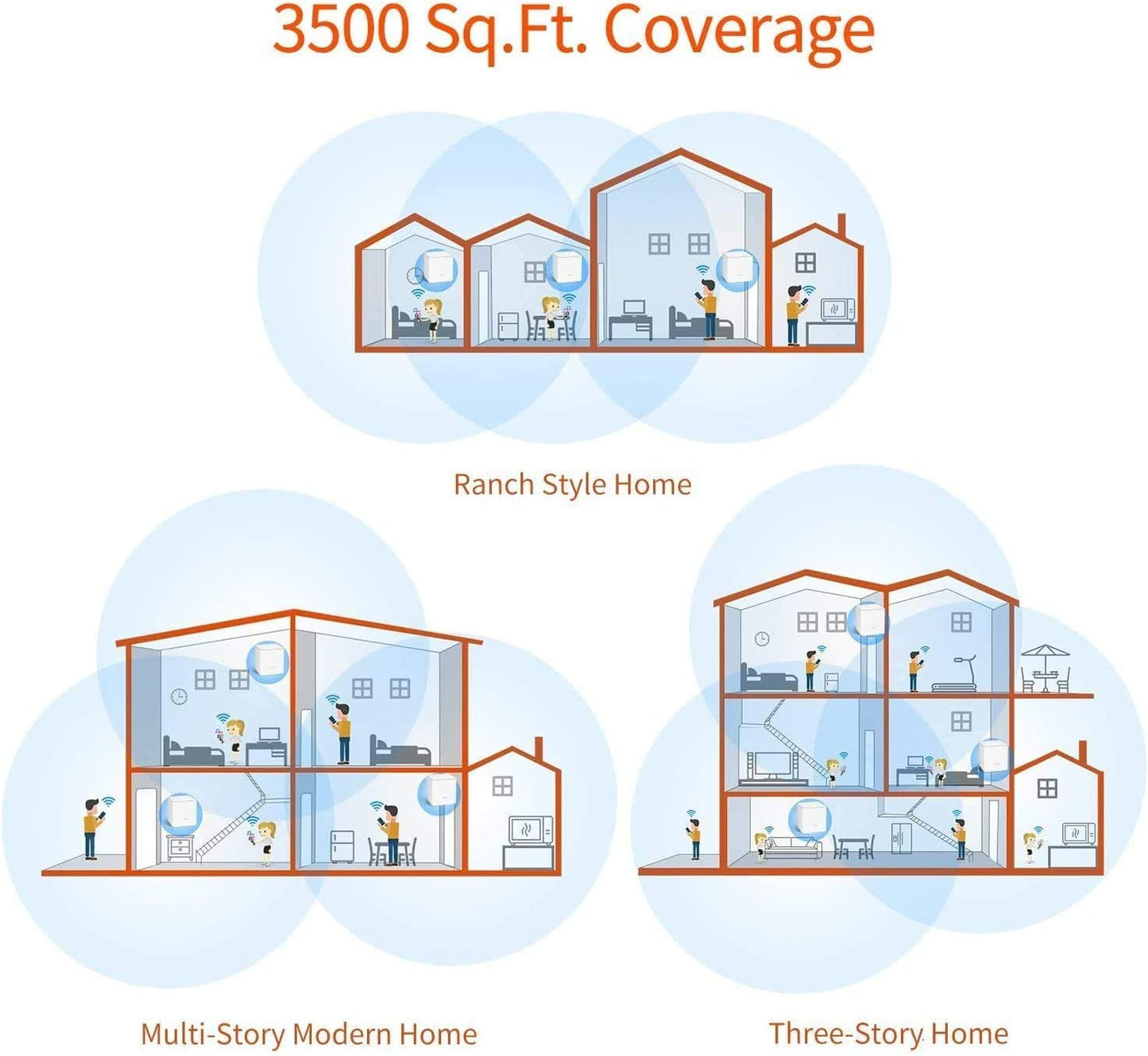 Mesh WiFi System (MW3) - Covers up to 2000 Sq.Ft. for Complete Home WiFi Coverage, Replaces Traditional Router and Extender, Easy Setup with Single Add-On Unit Connecting to Existing Nova Mesh WiFi Network via App, 1-Pack