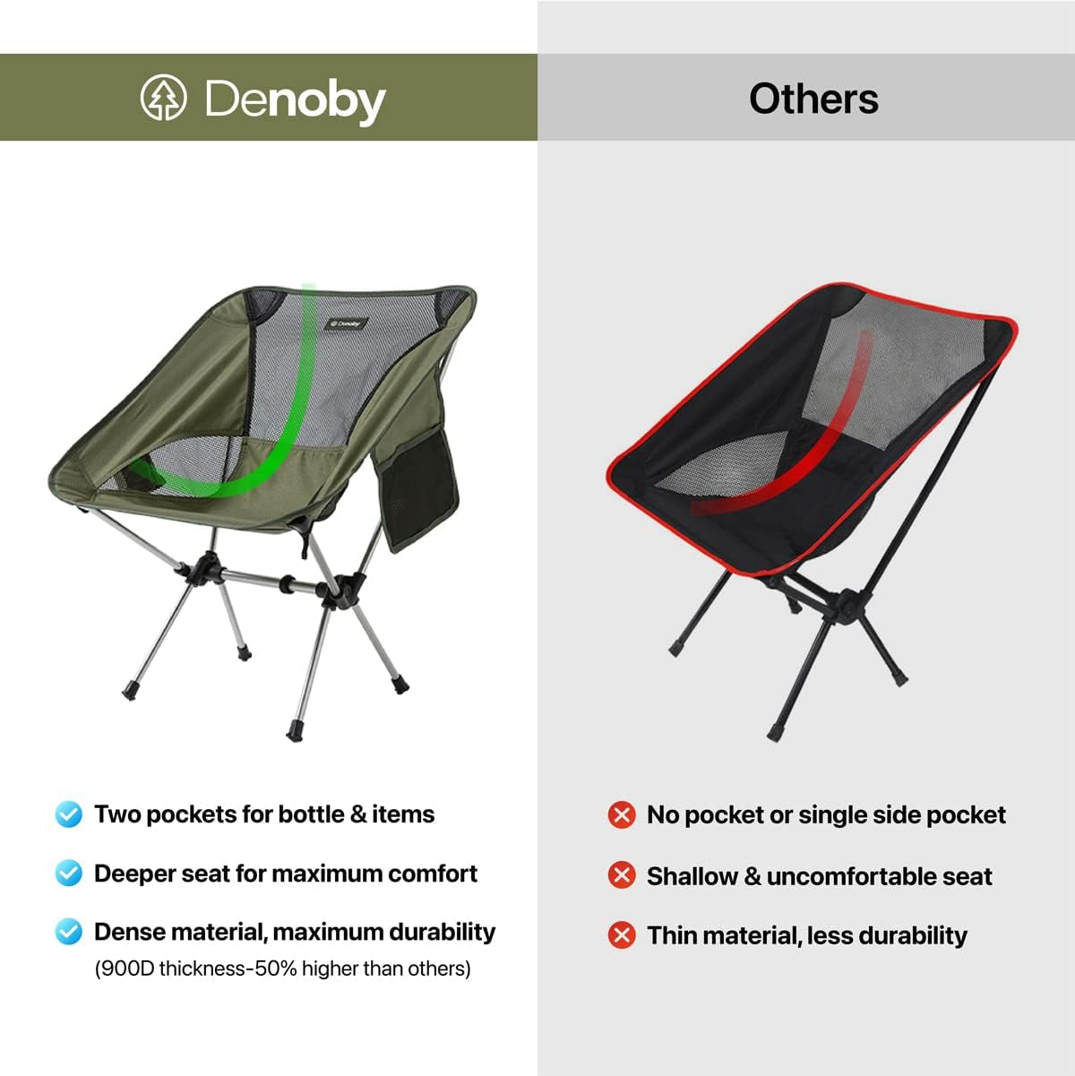 Pair of Ultralight Foldable Camping Chairs - Portable and Compact Backpacking Chairs with Carry Bags, Sturdy Design for Outdoor Activities like Fishing, Camping, Hiking, and Beach, Featuring an Olive Green Color Scheme