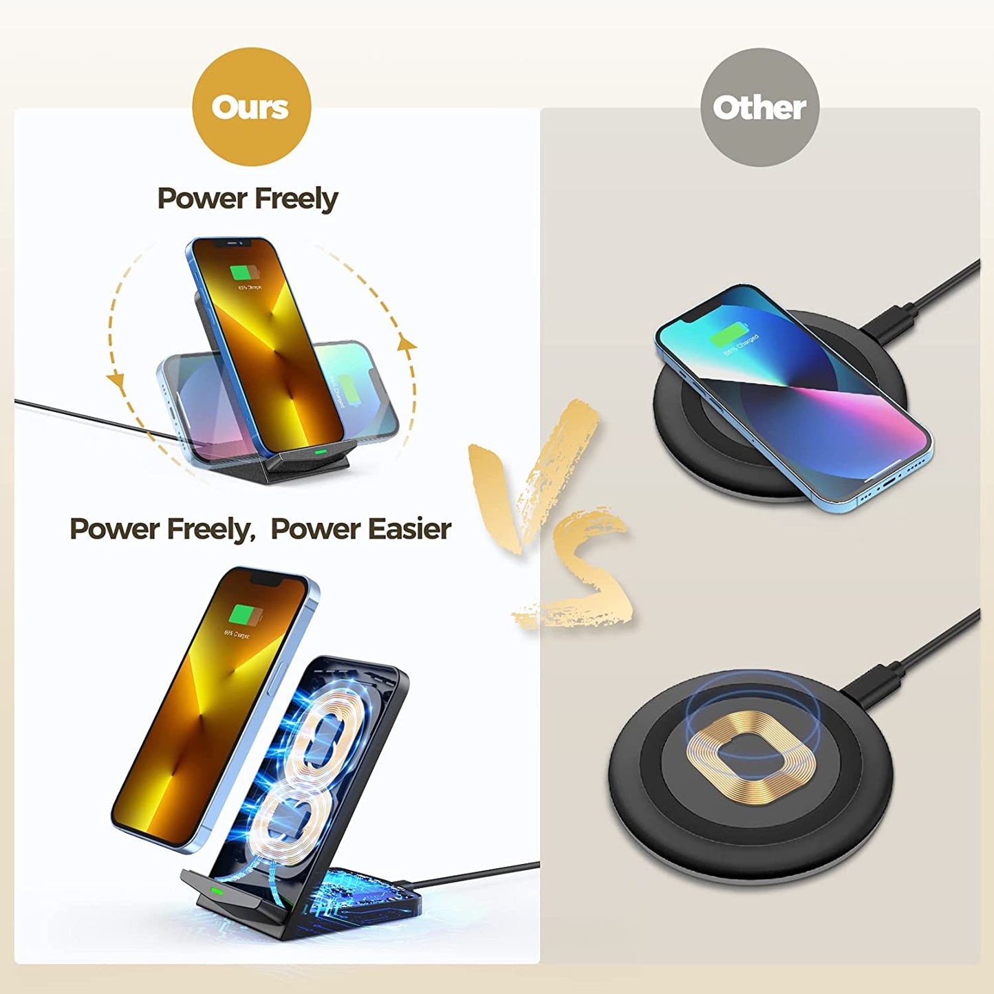 Wireless Chargers 2 Pack, Dual-Coil 15W Fast Wireless Charging,Iphone Wireless Charger Stand Fit for Iphone 14/13 Pro Max/12/11/Se/Xr/Xs, Wireless Phone Charger Fit for Galaxy S21 Ultra/S20/S10, Pixel