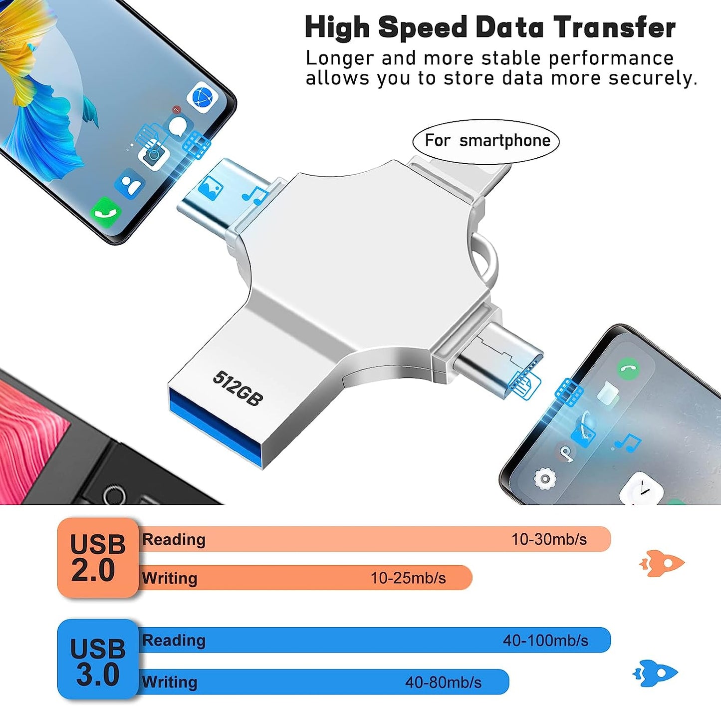 512GB USB Flash Drive: 4-in-1 Metal Thumb Drive for Smart Devices, OTG Android, Computers, and Tablets - High-Speed USB Memory Stick with Photo Storage and External Storage Capabilities