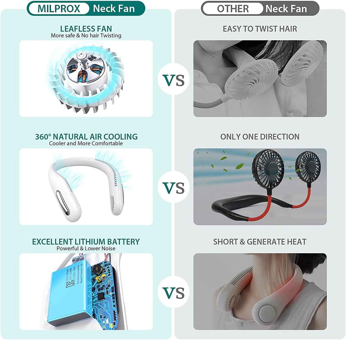 Portable Rechargeable Bladeless Hands-Free Neck Fan - Wearable Personal Mini Fan with 3 Speeds, 70 Air Outlets, Ideal for Travel, Sports, and Office Use in White