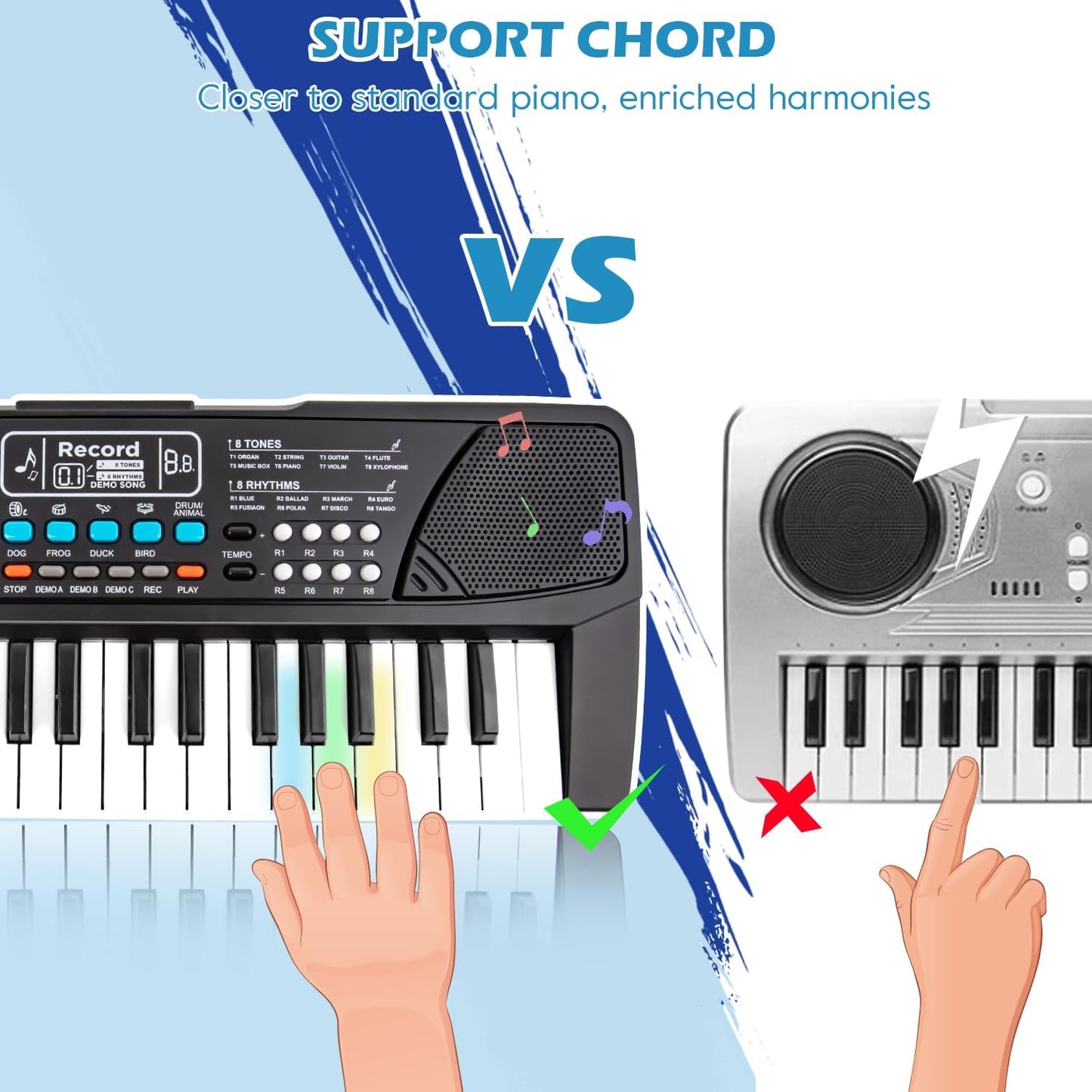 Kids Piano: 37-Key Electronic Keyboard with Microphone - Educational Musical Instrument for Beginner Boys and Girls (Ages 3-8)