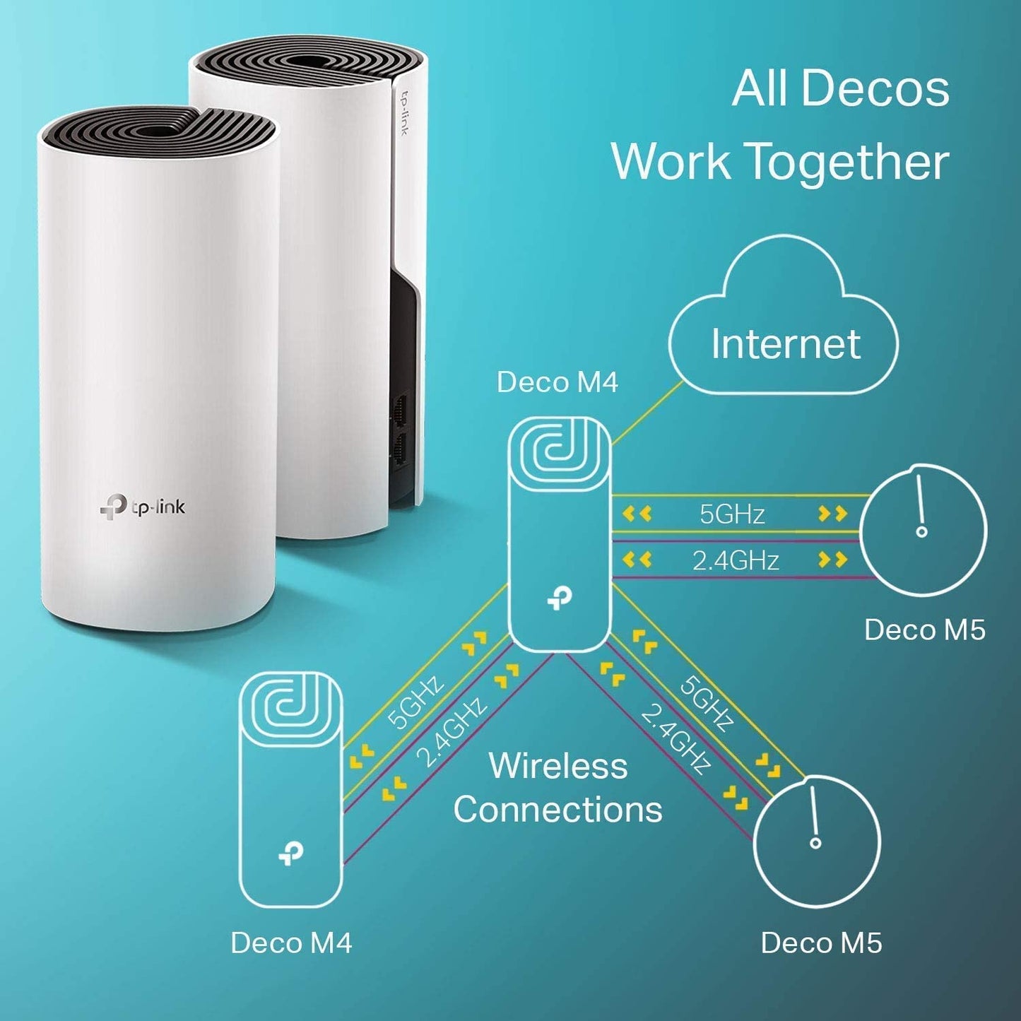 Complete Mesh WiFi System (Deco M4) - Covers up to 5,500 Sq. Ft., Replacing Wireless Internet Routers and Extenders. Equipped with Gigabit Ports, Compatible with Alexa, and available in a 3-Pack.