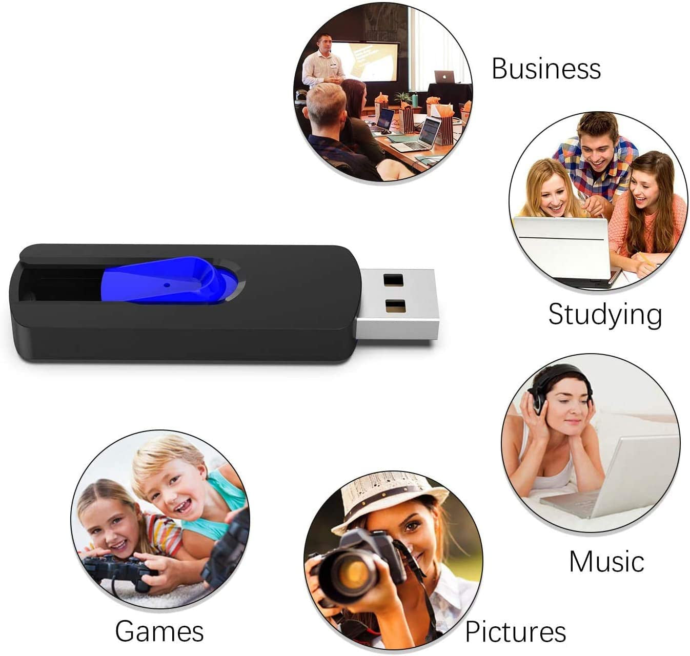 5-Pack 64GB USB 2.0 Flash Drives: Includes Black, Red, Blue, Green, and Purple Thumb Drives with Slide Retractable design.