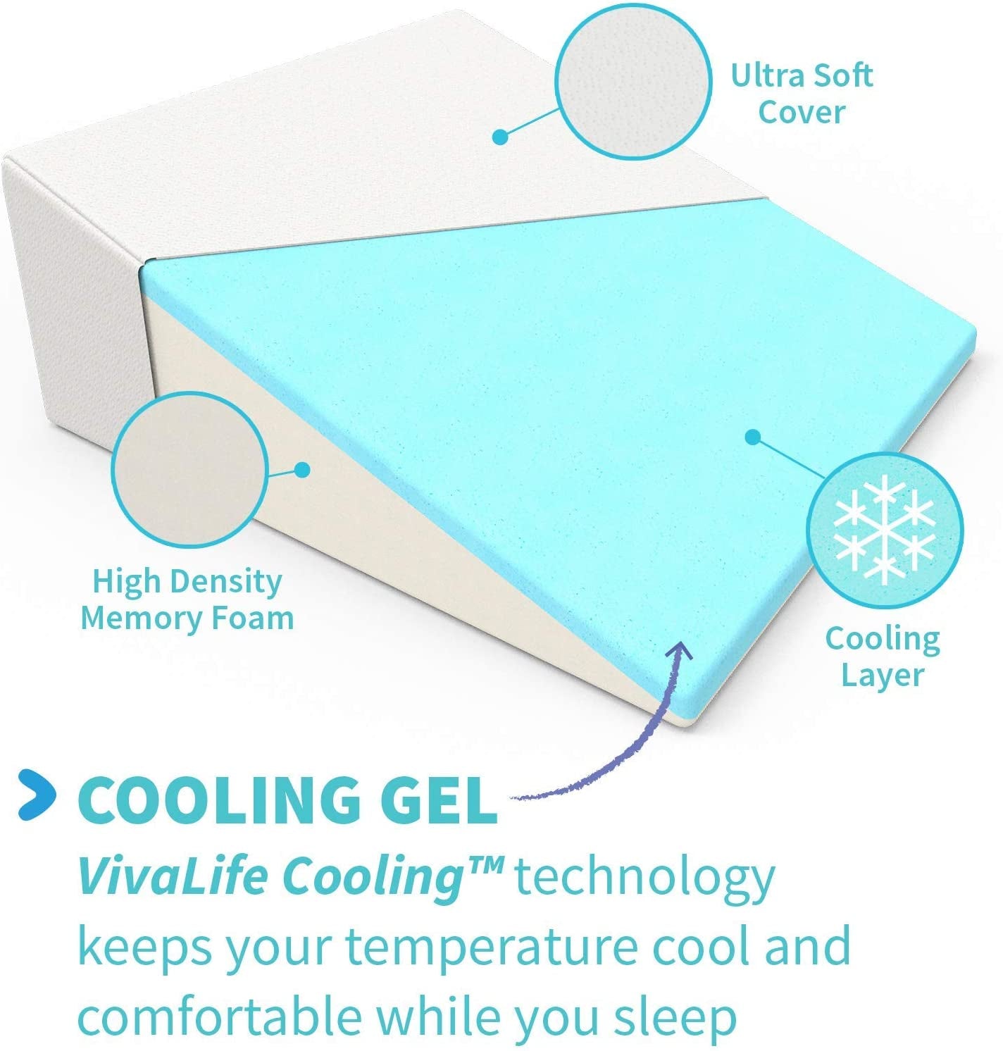 Cooling Bed Wedge Pillow with Gel Memory Foam Top - 10 Inch Wedge - Provides Elevated Support for Lower Back Pain, Acid Reflux, Heartburn, Allergies, and Snoring - Comes with an Ultra Soft Breathable Cover