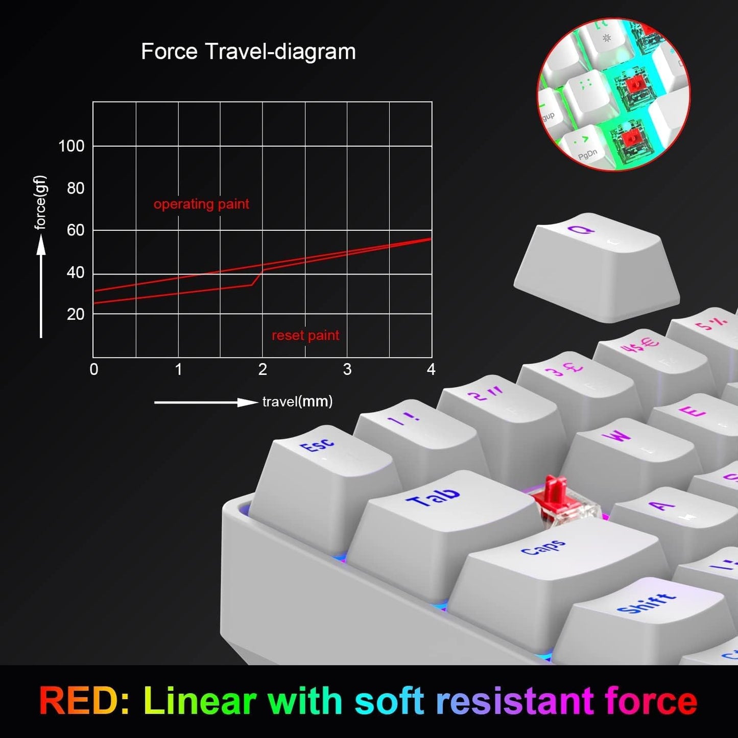Compact T60 Wired Gaming Keyboard and Light Mouse Combo - Mini Portable Mechanical Keyboard with 62 Keys and RGB Backlit, paired with a 12000DPI Gaming Mouse. Compatible with PC, PS4, PS5, Xbox, featuring Linear Switches.