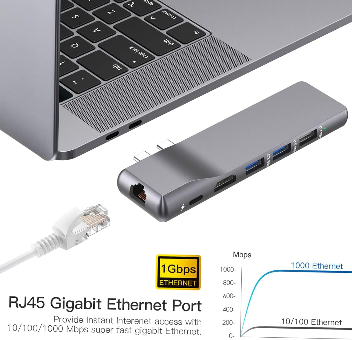 High-Performance 8-in-2 USB C Adapter Hub with 4k HDMI, 5Gbps Data Transfer, and 100W PD Charging for MacBook Pro M1, MacBook Air M1, and Other Type C Devices
