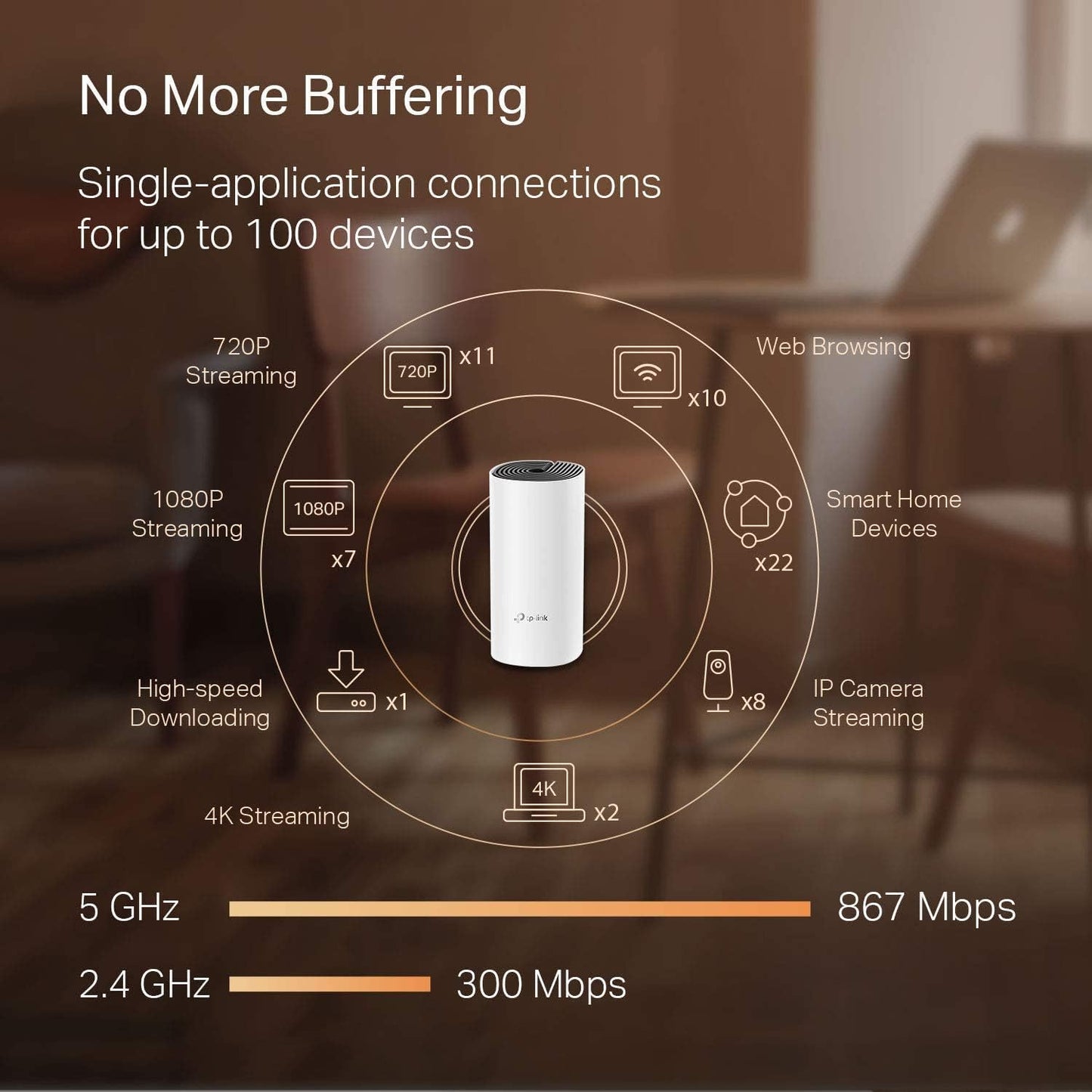 Complete Mesh WiFi System (Deco M4) - Covers up to 5,500 Sq. Ft., Replacing Wireless Internet Routers and Extenders. Equipped with Gigabit Ports, Compatible with Alexa, and available in a 3-Pack.