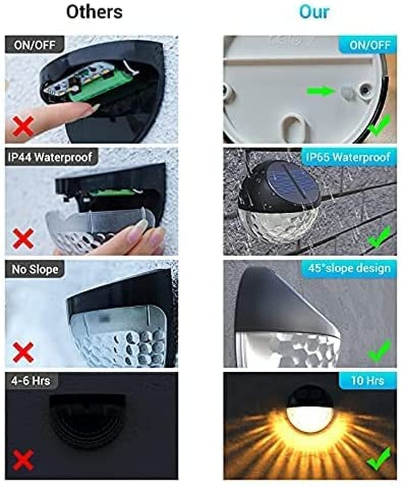 Set of 4 Solar Fence Lights - IP65 Waterproof, Automatically Turns On and Off, Emitting Warm White LED Light, Ideal for Illuminating Wall, Deck, Post, Patio, Yard, Stairway, Path, and Porch.