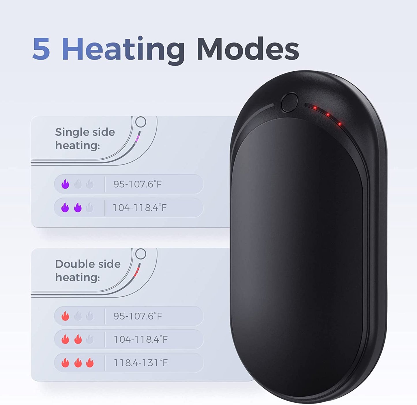 Rechargeable Hand Warmers - 5200mAh, Single/Double Side Heating, Energy-Efficient, Electric Reusable Portable USB Heater - Ideal Tech Gift for Outdoor Activities, Hunting, Golf, Camping, Heat Therapy, 1 Pack
