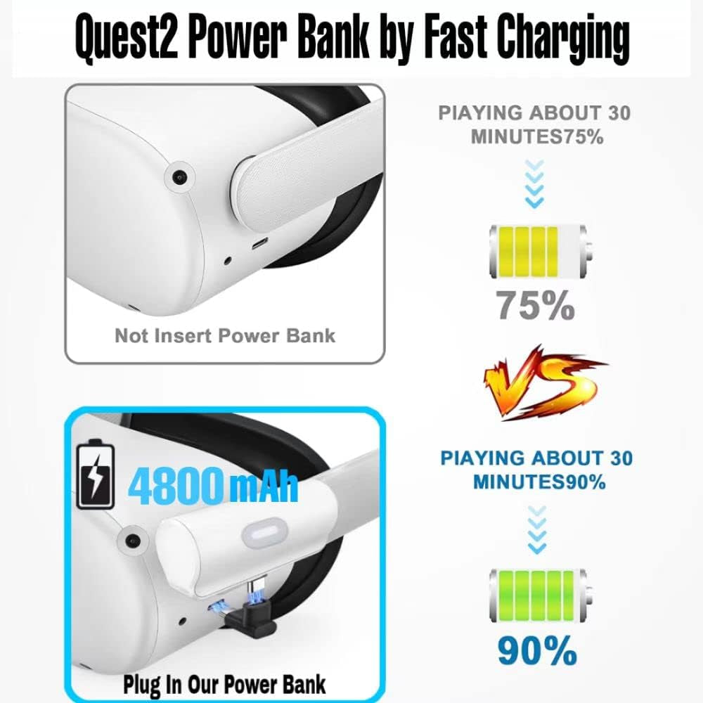 4800mAh Battery Pack Power Bank: Compatible with Oculus/Meta Quest 2. Lightweight VR Extended Battery Pack with Fast Charging for Extra 2 Hours Playtime.