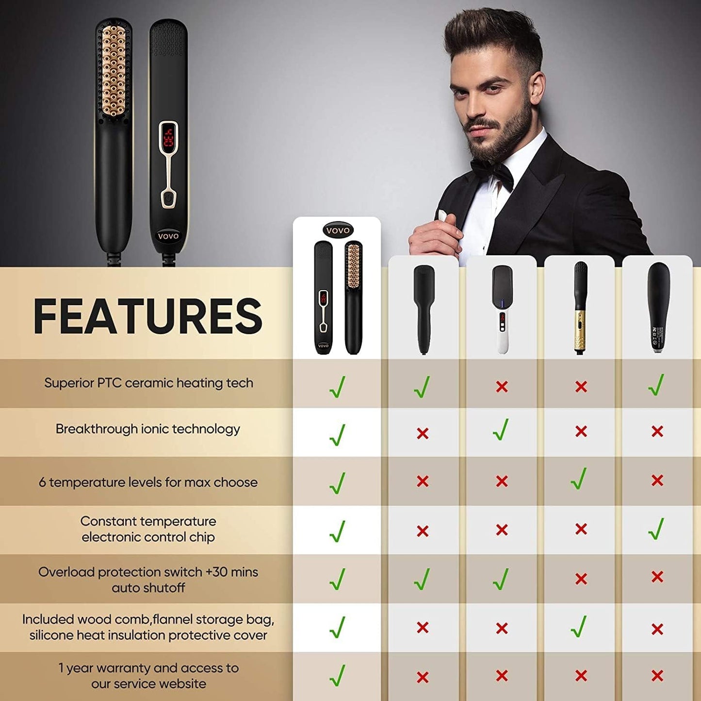 Beard Straightening Comb with Heat, 2-in-1 Hair Straightening Brush for Men, Portable and Anti-Burn, 6 Temperature Settings with LED Display - Ideal for Home and Travel