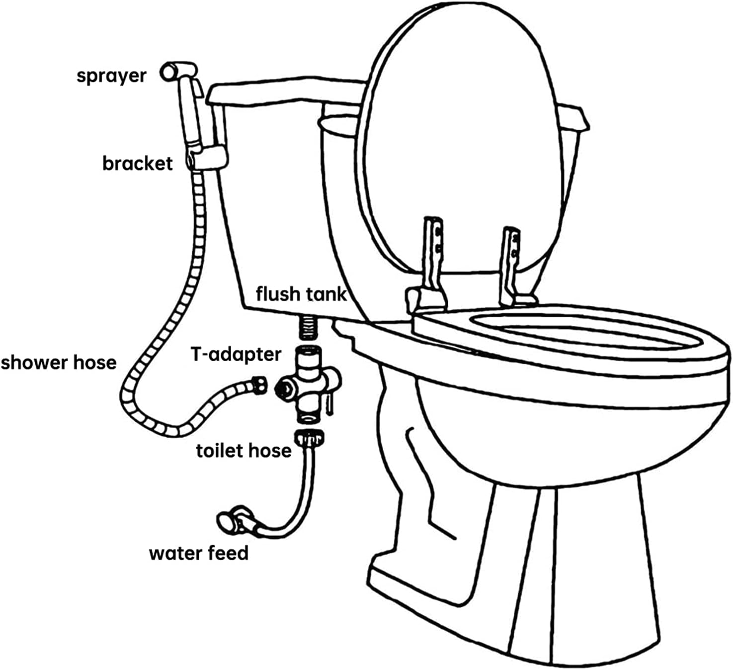 Matte Black Stainless Steel Handheld Bidet Sprayer Set for Toilet - Provides Full Pressure, Leakproof, and Great Water Pressure for Personal Hygiene, Bathing Pets, and More.