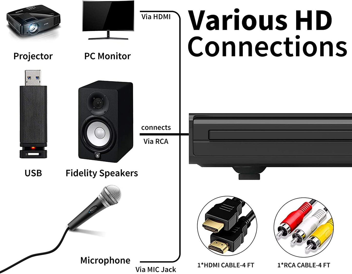 DVD Player with HDMI AV Output, NTSC/PAL System, Mic & USB Input - Includes HDMI/RCA Cables and Remote Control (Batteries Not Included)