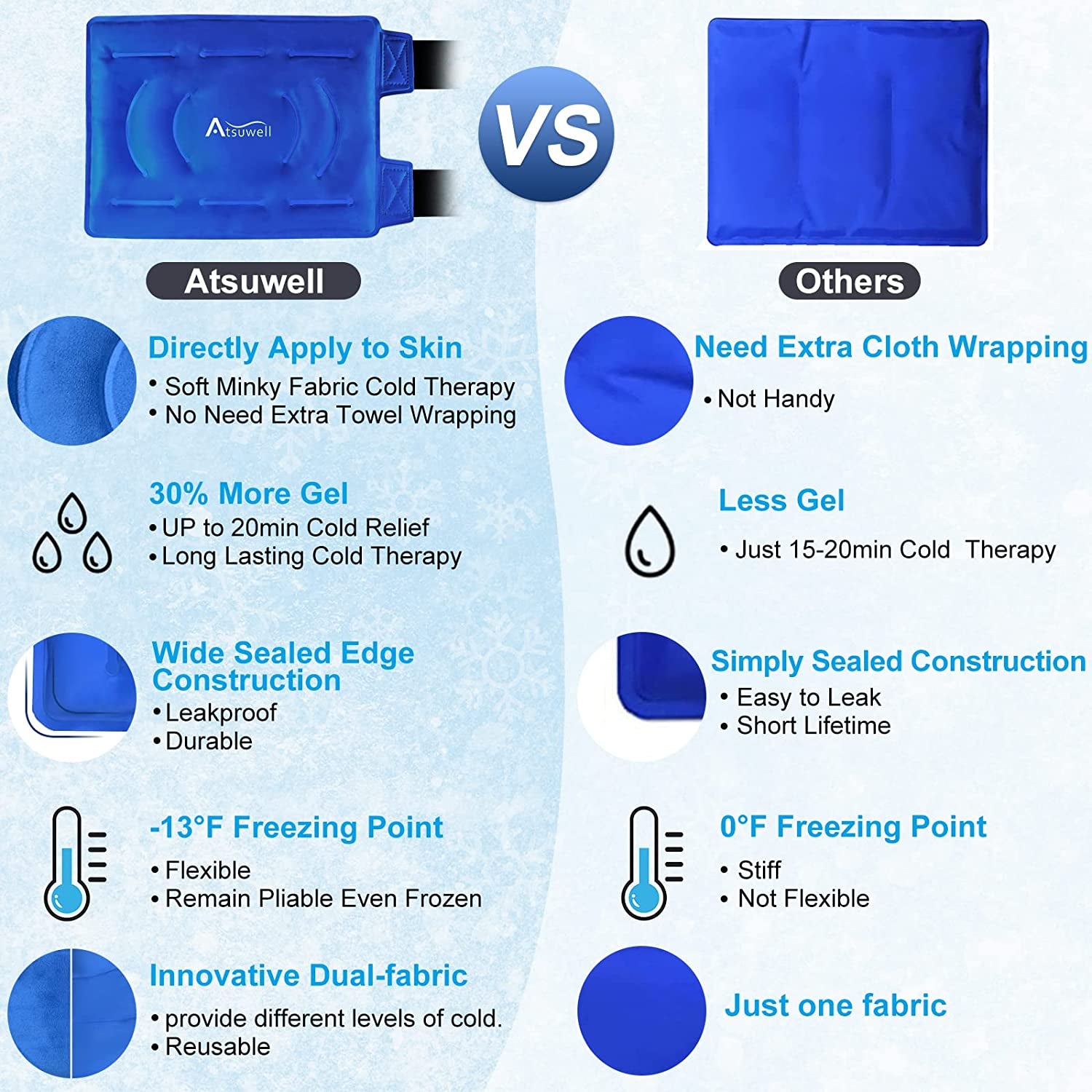 Reusable Gel Ice Pack for Knee Injuries - Instant Cold Therapy for Pain Relief, Swelling, Bruises, Arthritis, and Surgery Recovery