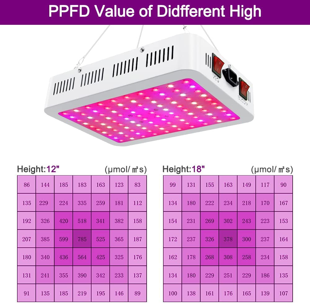 1000W LED Grow Light - Full Spectrum Hydroponic Veg and Flower Grow Lamp for Indoor Plants with Daisy Chain Functionality