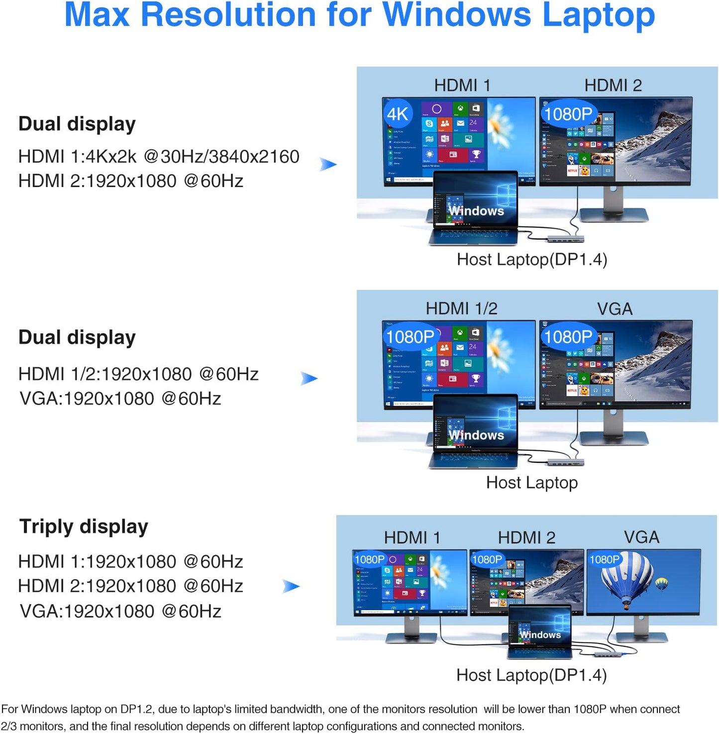 USB-C Docking Station with Dual HDMI, VGA, Ethernet, and Multiple USB Ports - Triple Display Support for Dell XPS 13/15, Lenovo Yoga, HP x360