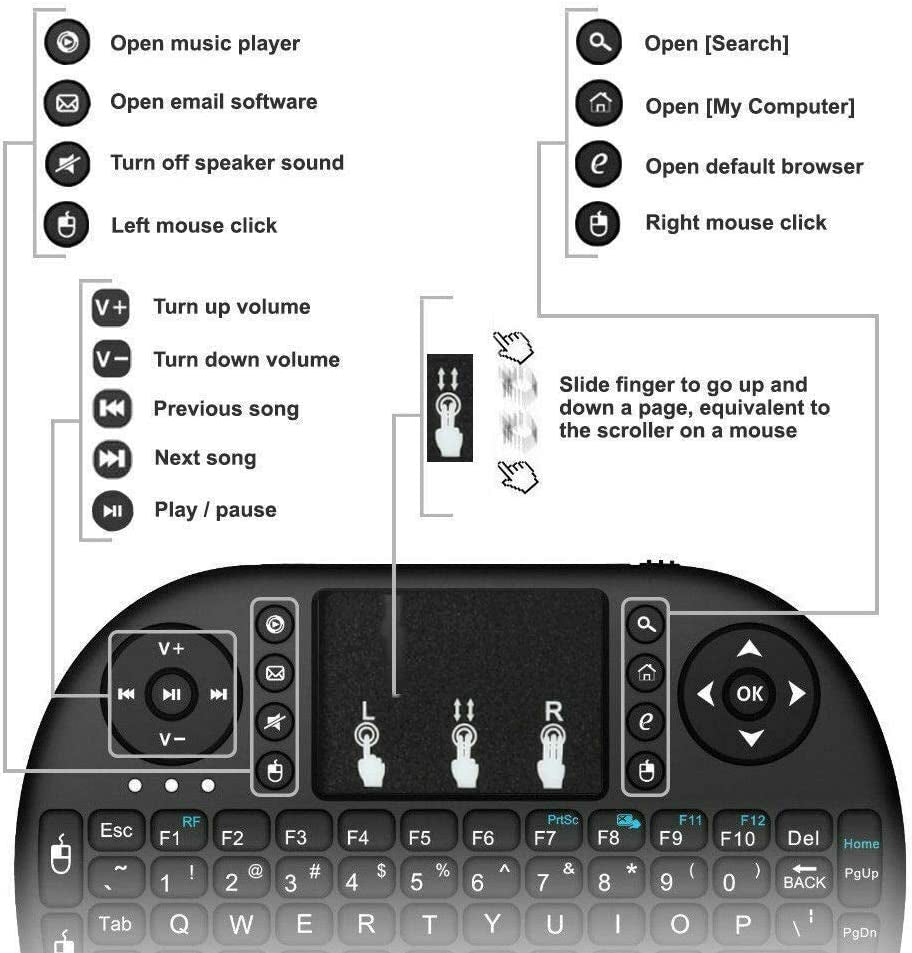 Wireless Mini Keyboard Remote Control - Includes Touchpad Mouse Combo and RGB Backlit - Designed for Smart TVs, Android TV Boxes, PCs, and IPTV - Operates on 2.4GHz Frequency.