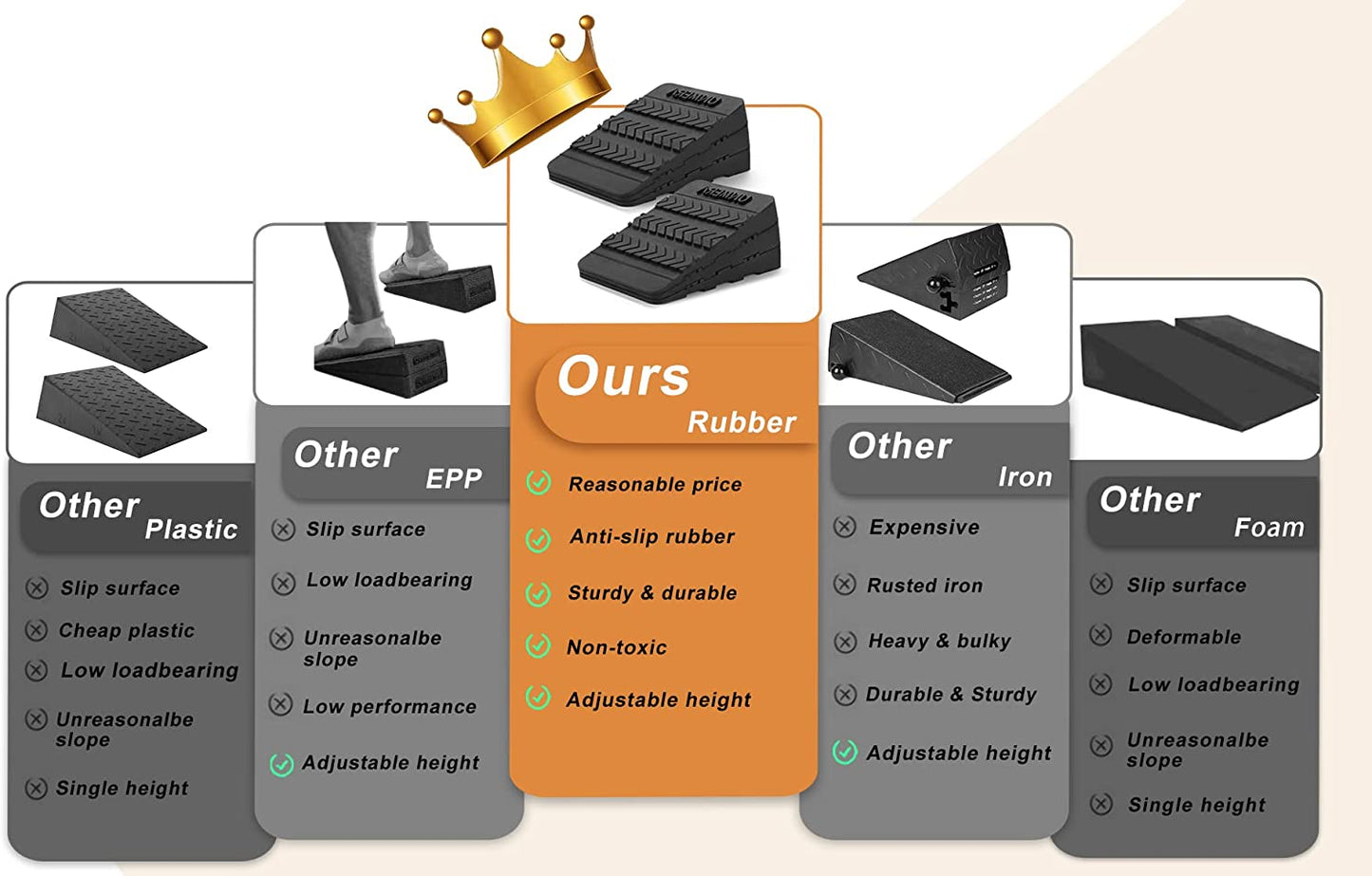 Adjustable Non-Slip Rubber Squat Wedge Blocks (6PCS) - Improve Mobility, Balance, and Strength for Squats, Deadlifts, and More.