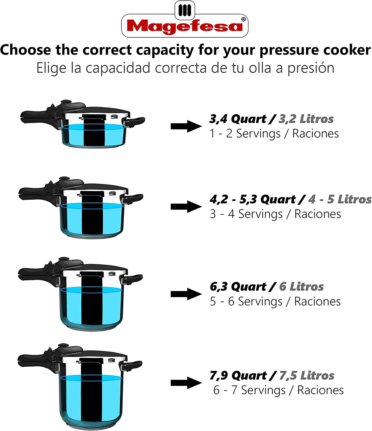 Super Fast Pressure Cooker in 4.2 and 6.3 Quart Sizes: Made from 18/10 Stainless Steel, Suitable for Induction Cooktops, Features Excellent Heat Distribution and an Encapsulated Heat Diffuser Bottom, Equipped with 5 Safety Systems