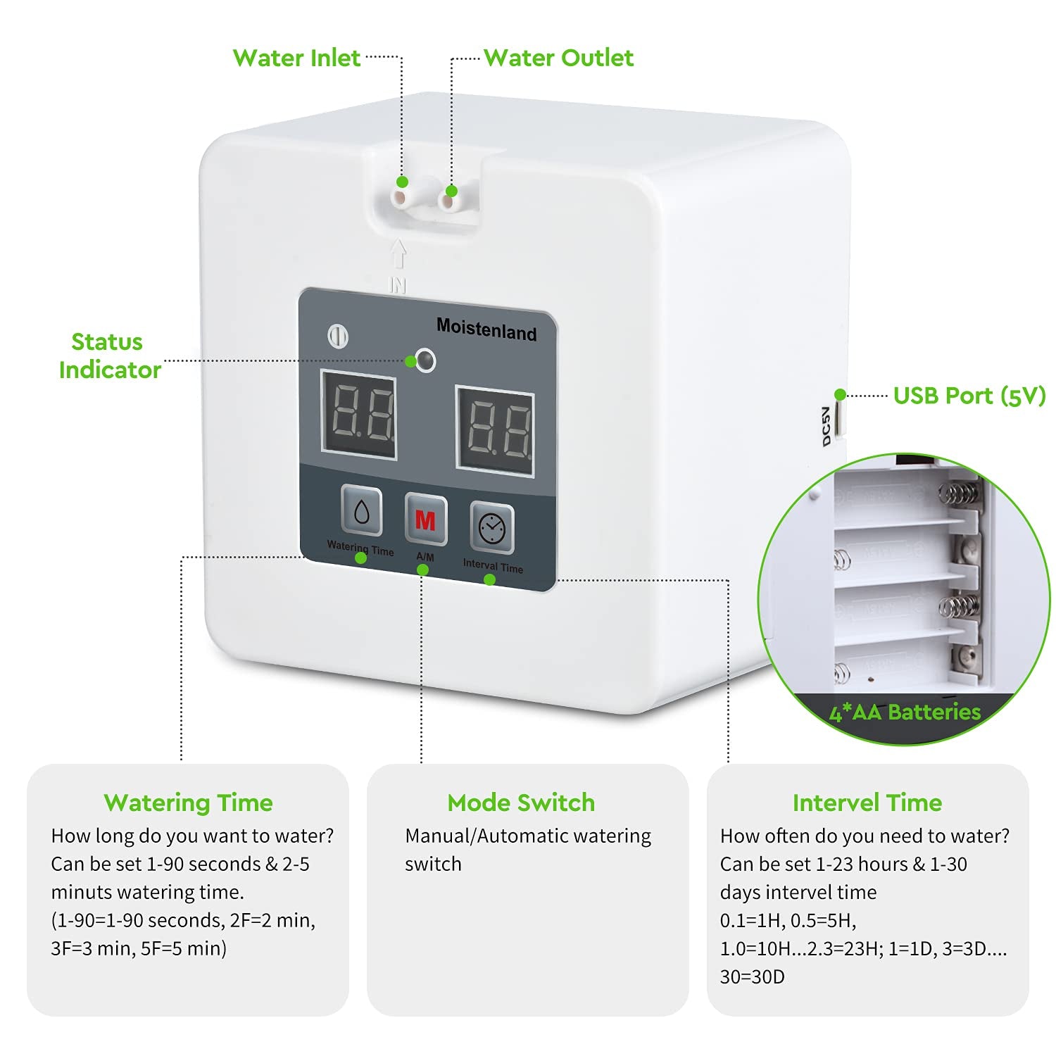 Programmable DIY Drip Irrigation Kit for Indoor Plants and Greenhouse, Automatic Watering for up to 30 Days, Ideal for Travel and Gifting