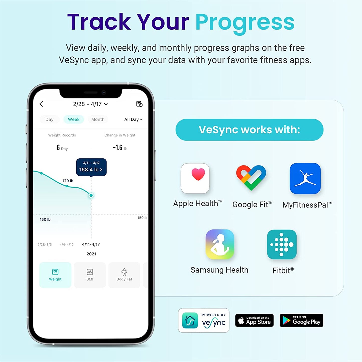 Bluetooth Bathroom Digital Scale: Measures Body Weight, Body Fat, and Water Weight with BMI Analyzer - Accurate up to 400lbs, Black ESF-551.