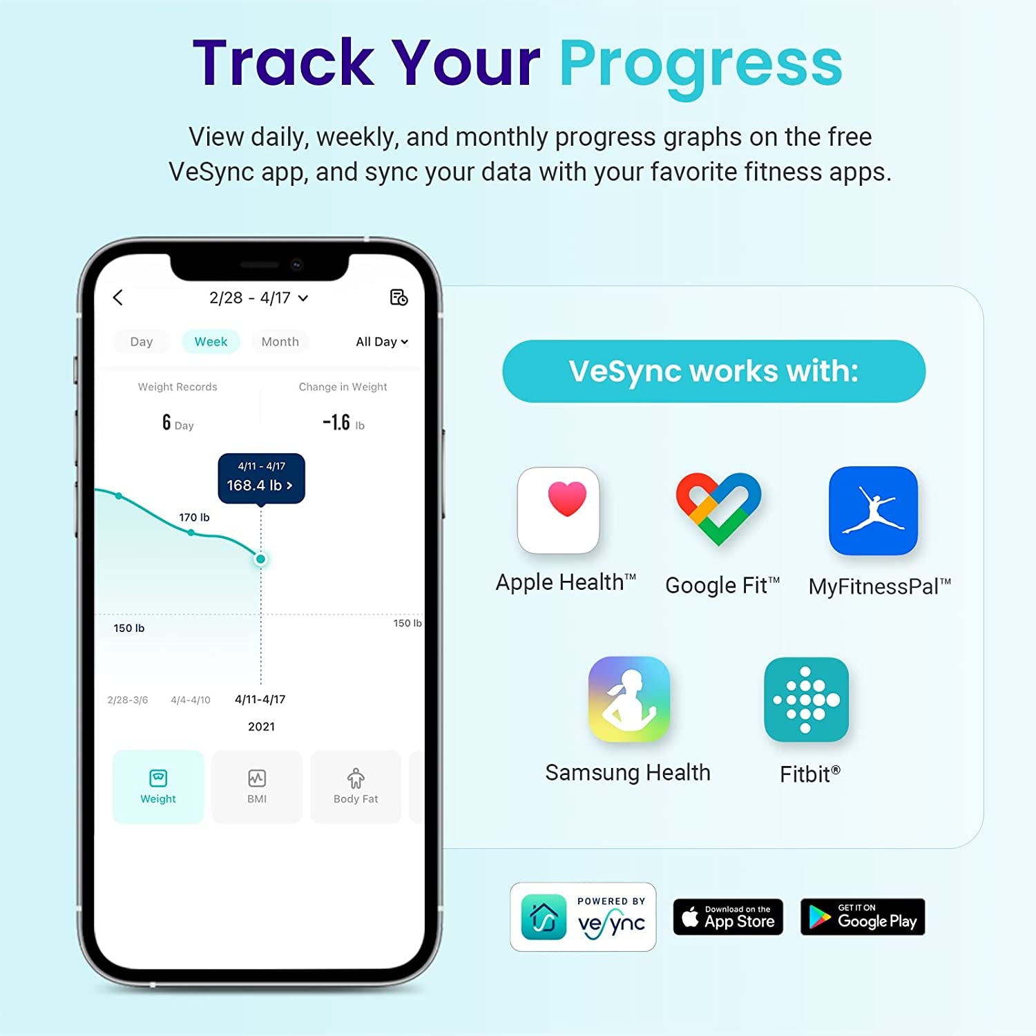 Bluetooth Bathroom Digital Scale: Measures Body Weight, Body Fat, and Water Weight with BMI Analyzer - Accurate up to 400lbs, Black ESF-551.