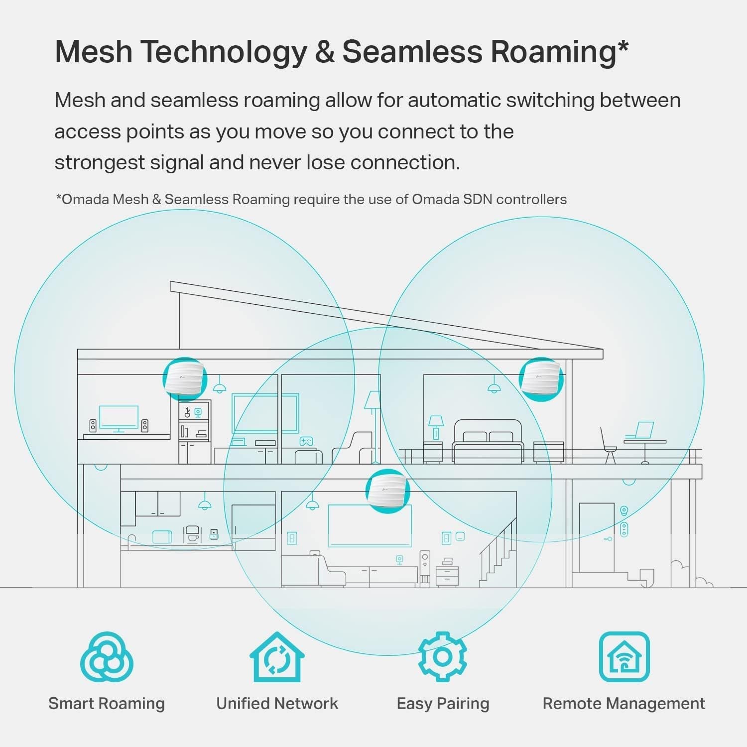 White AC1750 Gigabit Wireless Access Point (EAP245 V3) - Business WiFi Solution with Mesh Support - Seamless Roaming and MU-MIMO - PoE Powered - SDN Integrated - Cloud Access and Omada App