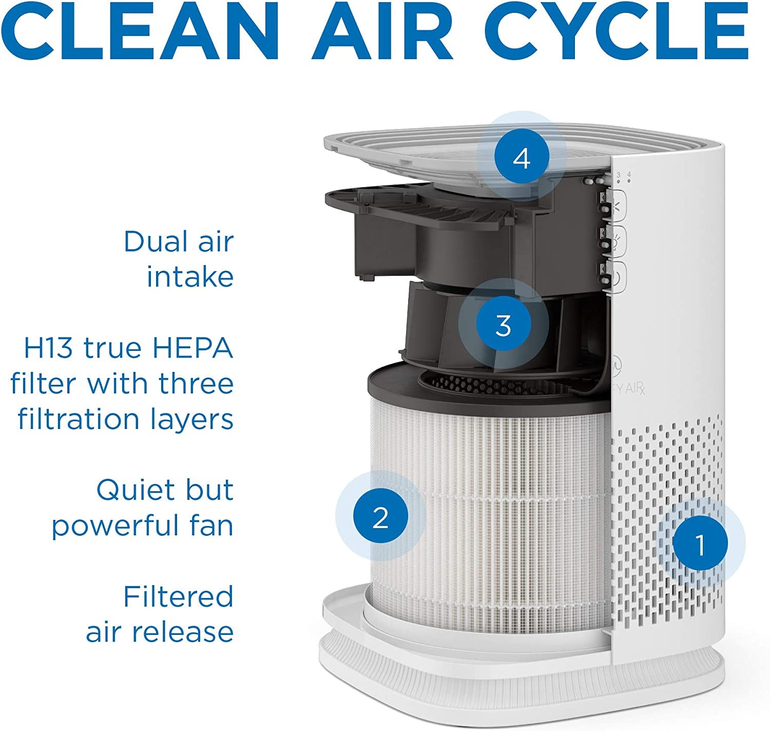 Air Purifier with H13 True HEPA Filter: Covers 200 sq ft Area, effectively targets Allergens, Smoke, Dust, Odors, Pollen, and Pet Dander. Operates Quietly and Efficiently, Removing up to 99.9% of Particles Down to 0.1 Microns  Black.