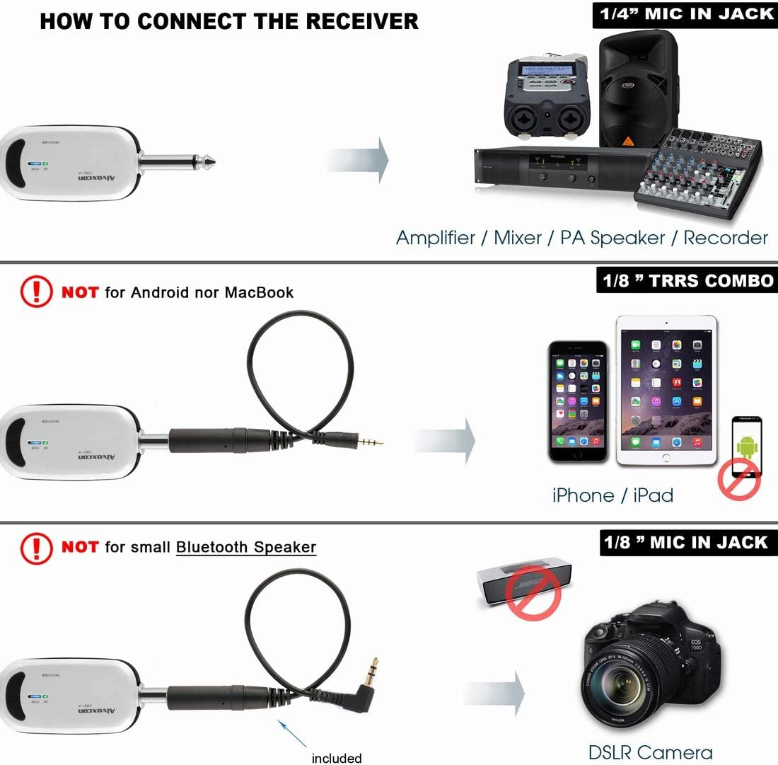 Dual Wireless Lavalier Microphone System - Ideal for iPhone, DSLR Camera, PA Speaker, YouTube, Podcast, Video Recording, Conference, Vlogging, Church, Interview, and Teaching