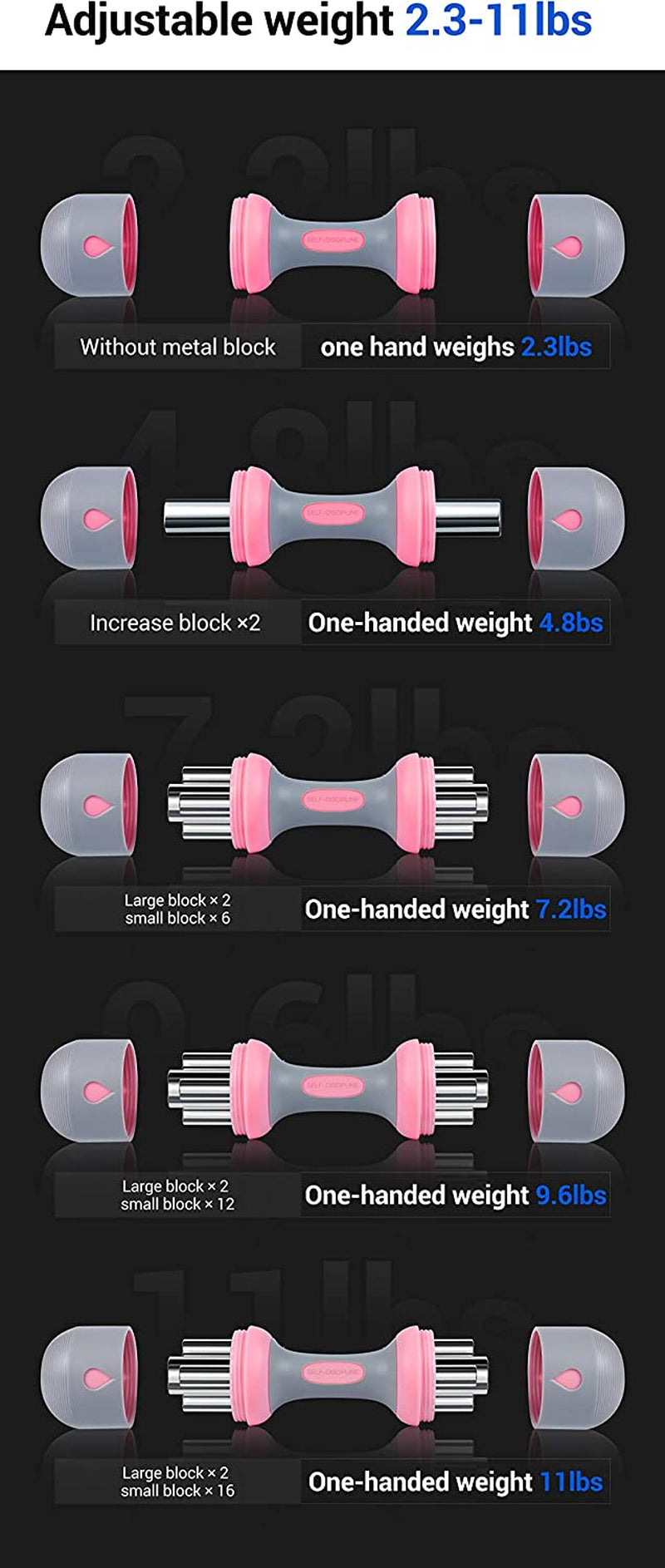 Adjustable Dumbbell Set for Women - 5-in-1 Weight Options, Non-Slip Neoprene Handles, Home/Gym/Office.