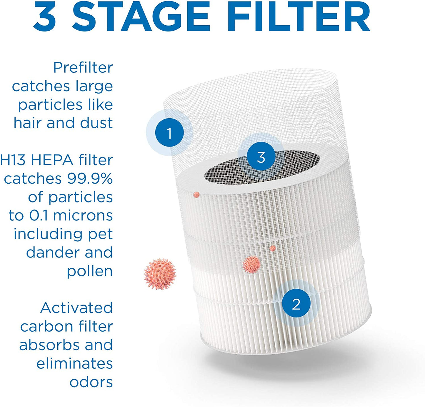 Air Purifier with H13 True HEPA Filter: Covers 200 sq ft Area, effectively targets Allergens, Smoke, Dust, Odors, Pollen, and Pet Dander. Operates Quietly and Efficiently, Removing up to 99.9% of Particles Down to 0.1 Microns  Black.