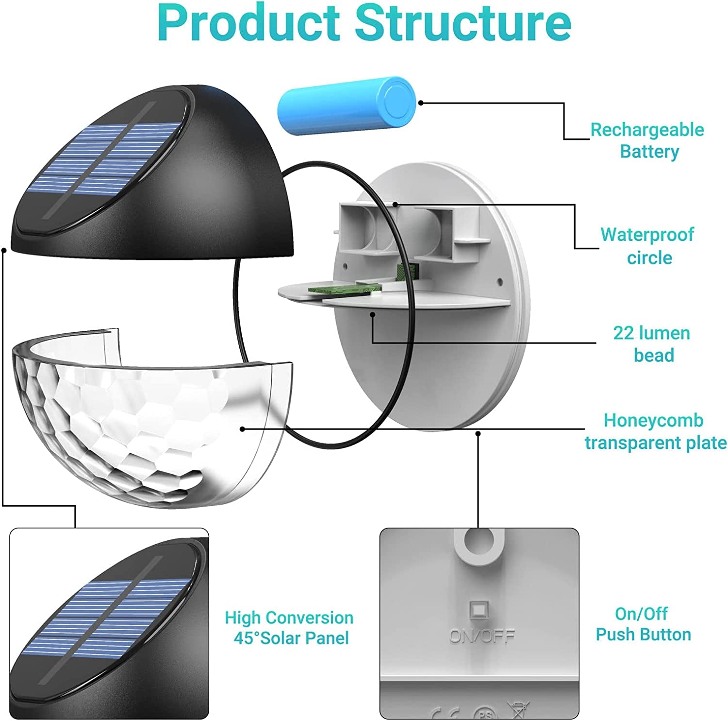 Set of 4 Solar Fence Lights - IP65 Waterproof, Automatically Turns On and Off, Emitting Warm White LED Light, Ideal for Illuminating Wall, Deck, Post, Patio, Yard, Stairway, Path, and Porch.