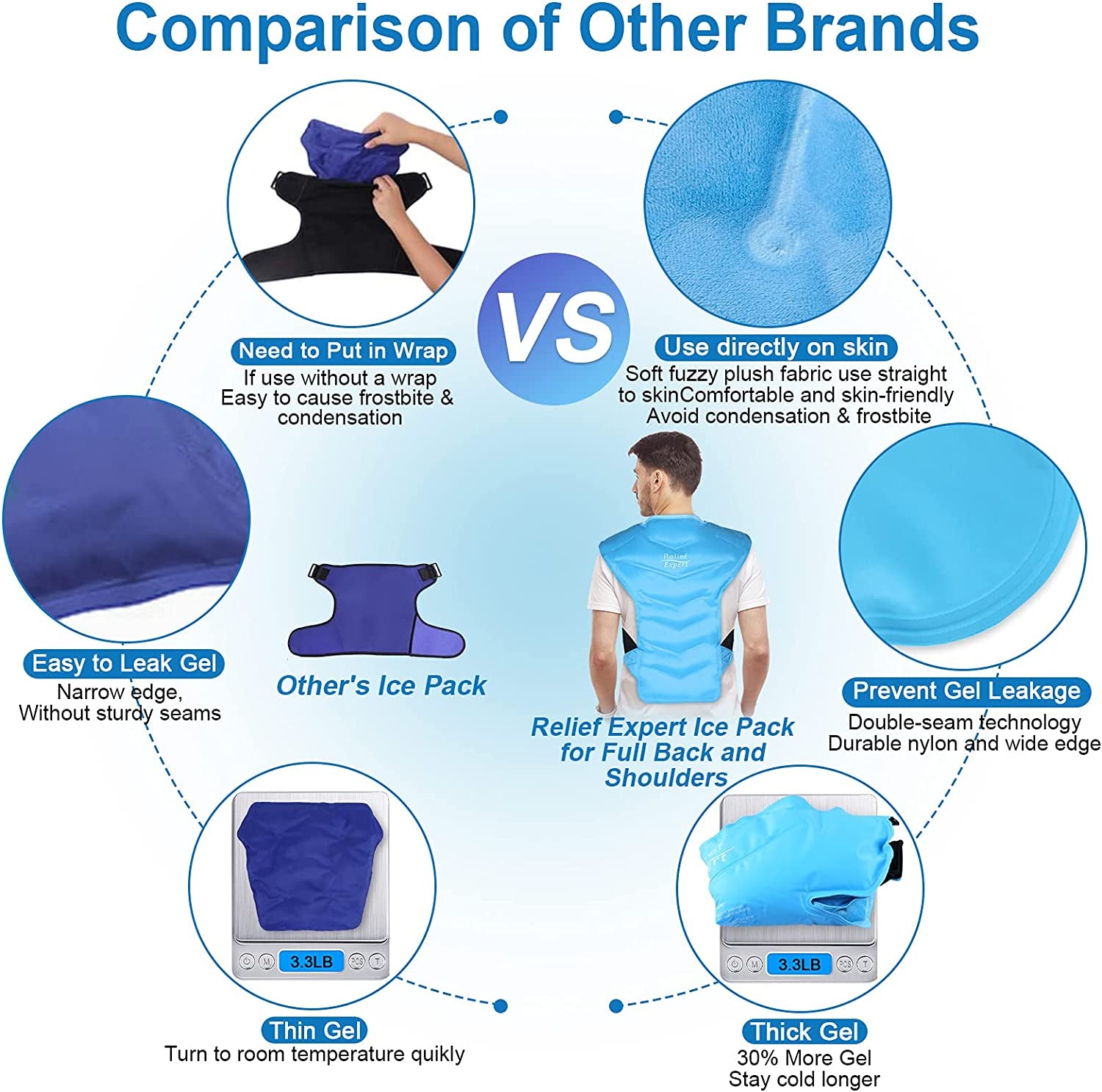 Full Back and Shoulder Ice Pack Wrap with Straps - Cold Therapy for Rotator Cuff Injuries, Reusable Gel Packs for Effective Cold Compression and Pain Relief in the Entire Back and Shoulders - Enhanced with Soft Plush Lining