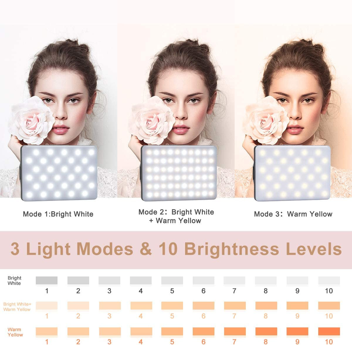 High Power 60 LED Rechargeable Clip Fill Video Light with Front & Back Clip - Adjustable 3 Light Modes for Phone, iPhone, Android, iPad, Laptop - Ideal for Makeup, Vlogging, TikTok, and Video Conferencing