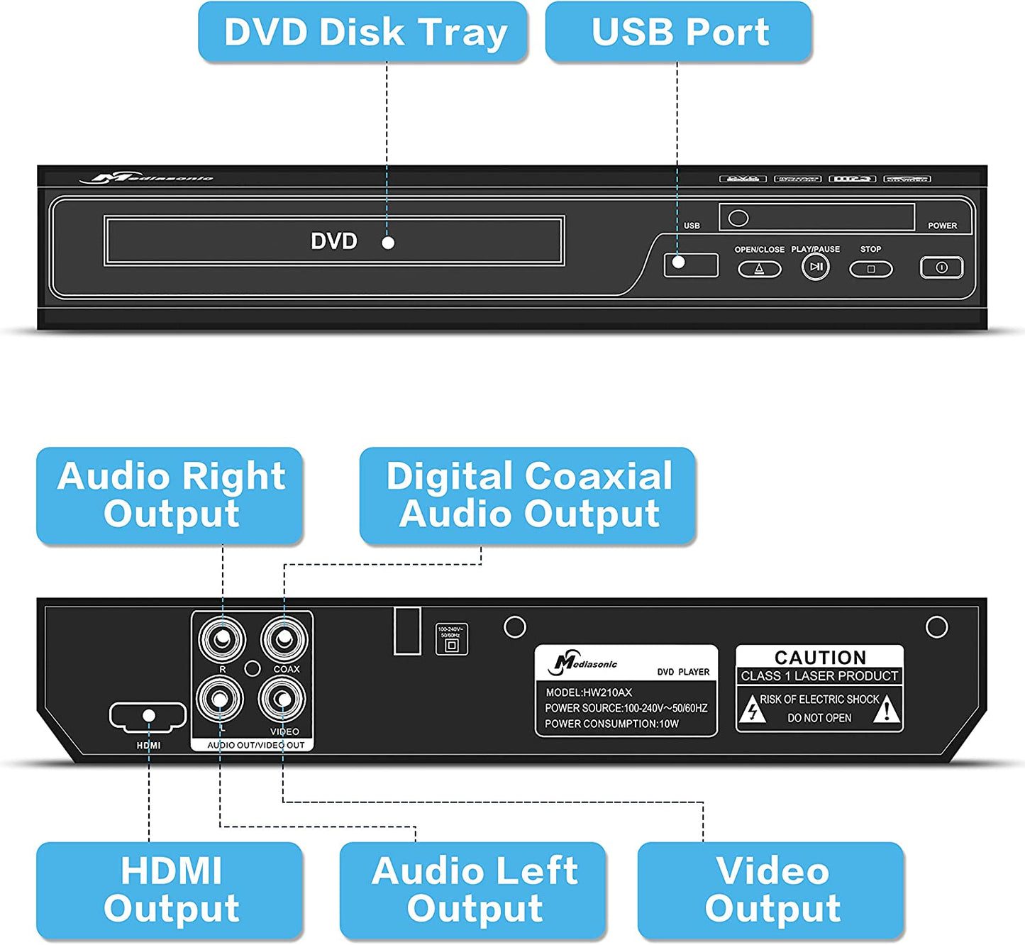 CD / DVD Player - All Region DVD Player for Home with HDMI / AV Output, USB Multimedia Player Function, High Speed HDMI 2.0 & AV Cable Included - Upscaling 1080P