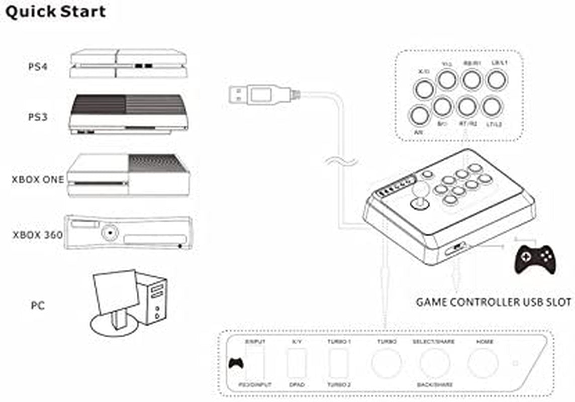 Arcade Fight Stick Joystick - F300: Compatible with PS4, PS3, Xbox One, Xbox 360, PC, Switch, and NEOGEO Mini.