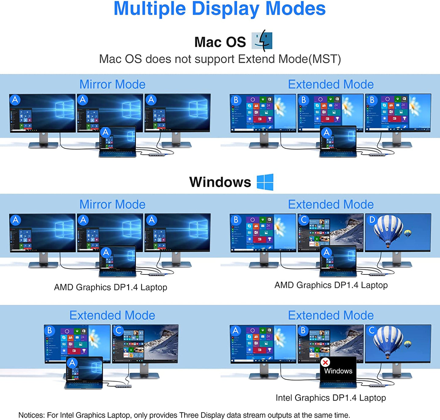 USB-C Docking Station with Dual HDMI, VGA, Ethernet, and Multiple USB Ports - Triple Display Support for Dell XPS 13/15, Lenovo Yoga, HP x360