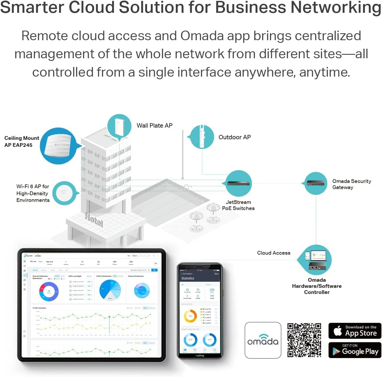 White AC1750 Gigabit Wireless Access Point (EAP245 V3) - Business WiFi Solution with Mesh Support - Seamless Roaming and MU-MIMO - PoE Powered - SDN Integrated - Cloud Access and Omada App
