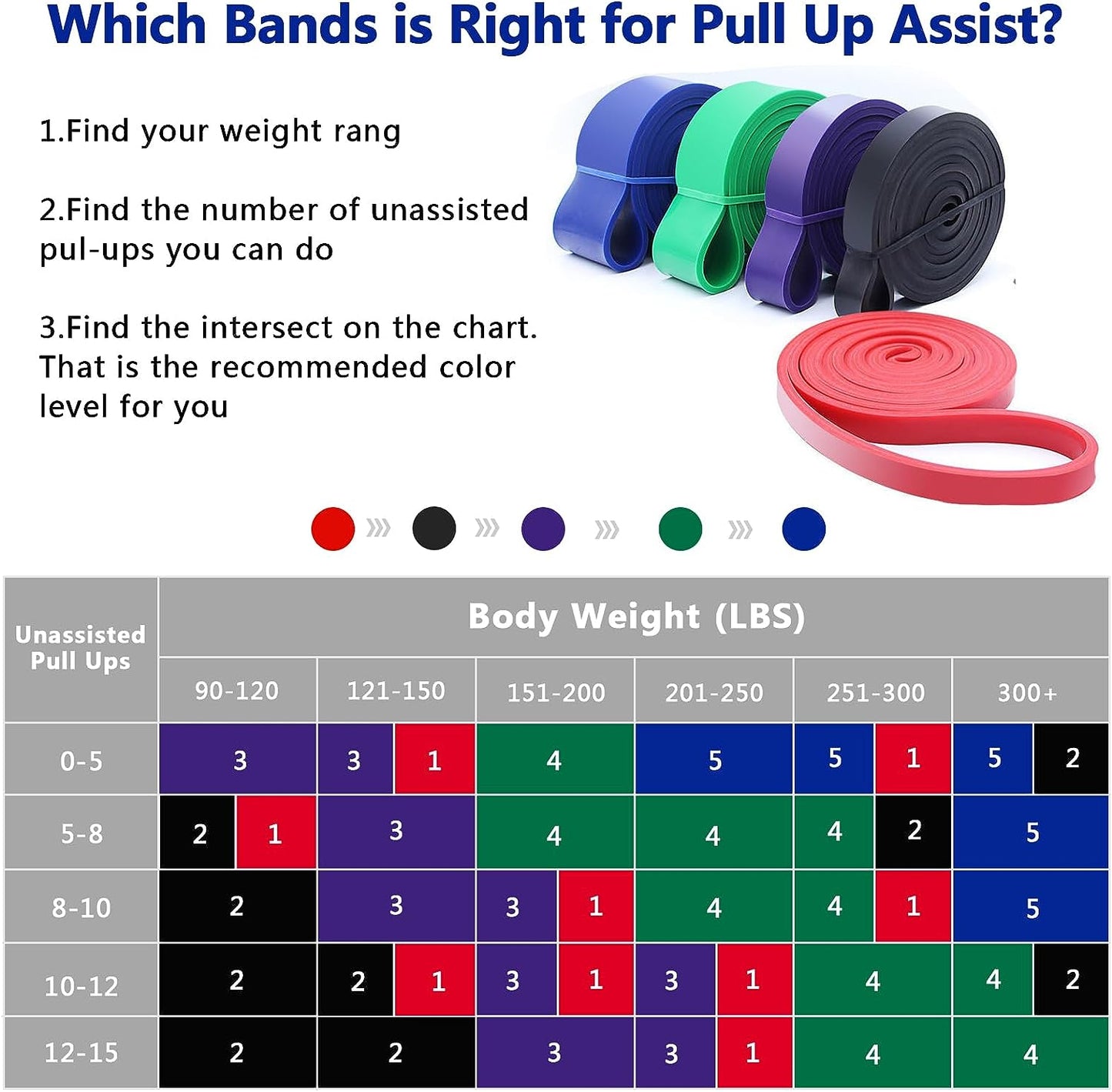 Set of 5 Resistance Bands - Elastic Workout Bands designed for Resistance Training, Pull Up Assistance, Physiotherapy, and Fitness; Long and Durable Exercise Bands suitable for Home or Gym Workouts.