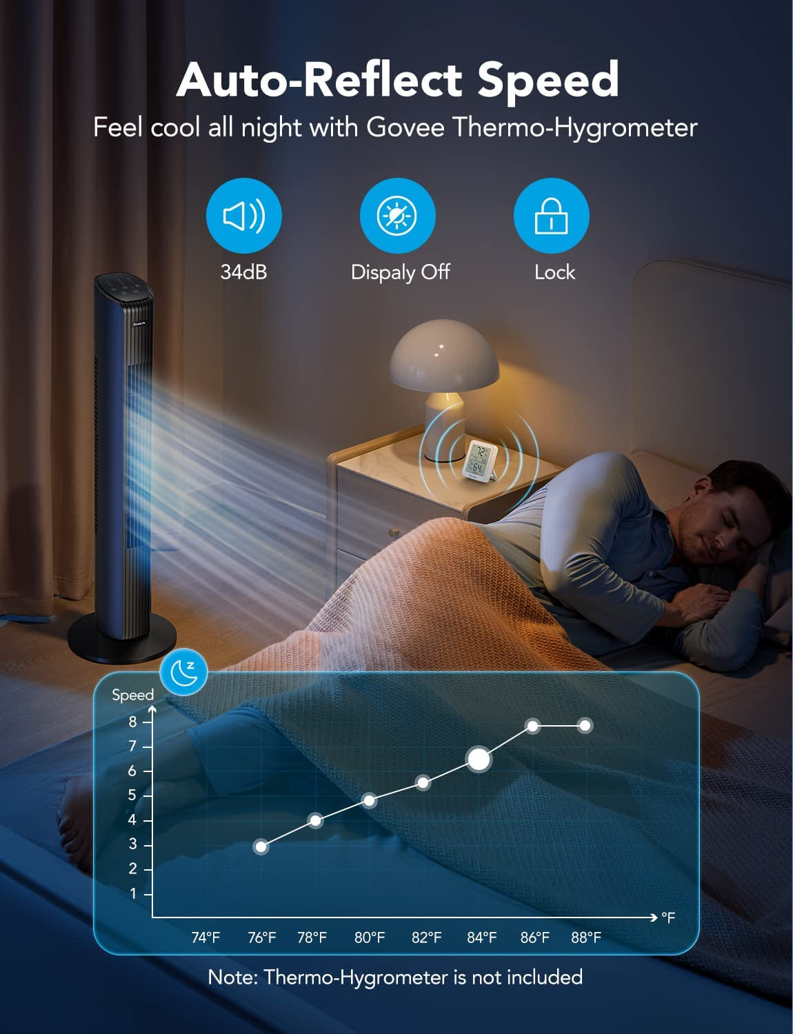Smart Tower Fan  36'' Bedroom Fan with Temperature Auto-Reflect, Oscillating Function, 8 Speeds, 4 Modes, 24H Timer via APP, Alexa Compatibility, Ideal for Home Office
