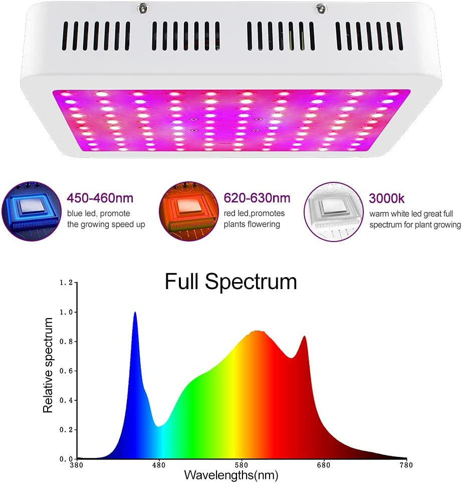 1000W LED Grow Light - Full Spectrum Hydroponic Veg and Flower Grow Lamp for Indoor Plants with Daisy Chain Functionality