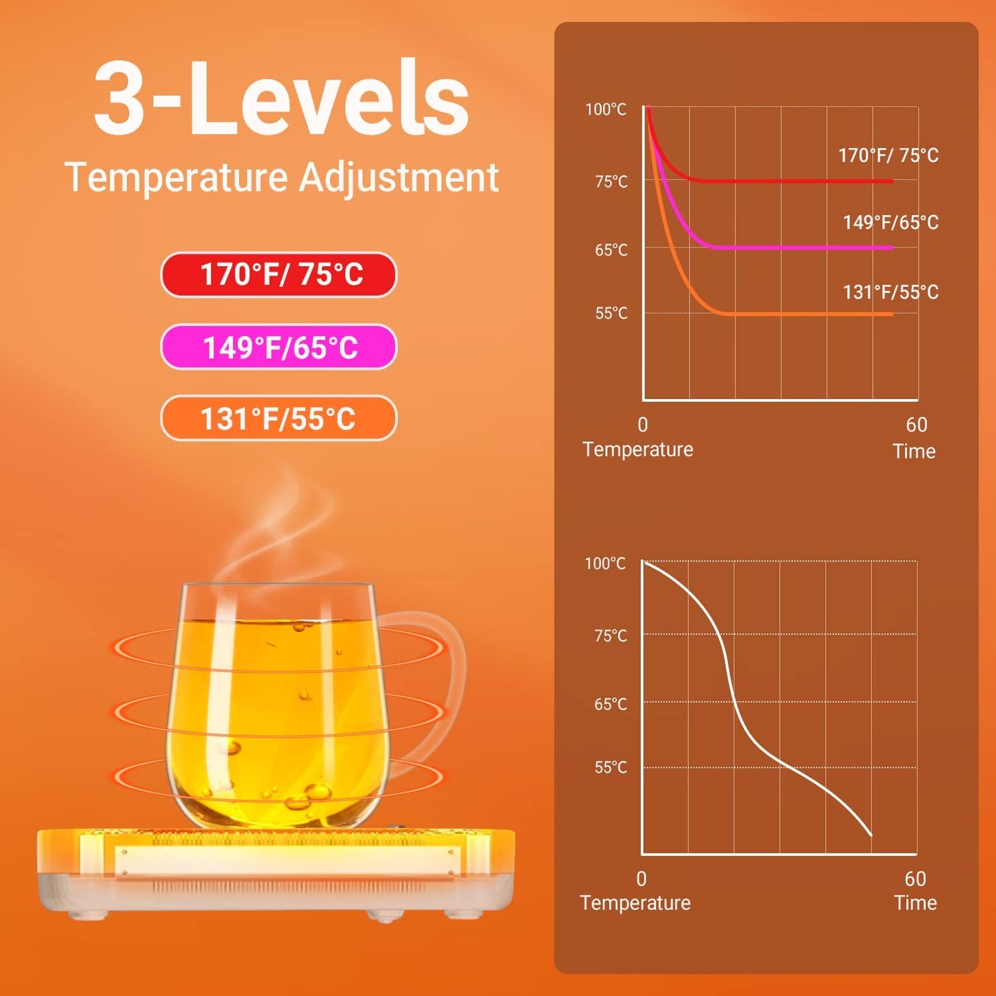 Coffee Mug Warmer with 3 Temperature Settings - 131°F, 149°F, 170°F and Auto Shut-off for Hot Coffee, Milk, Tea, and Beverages