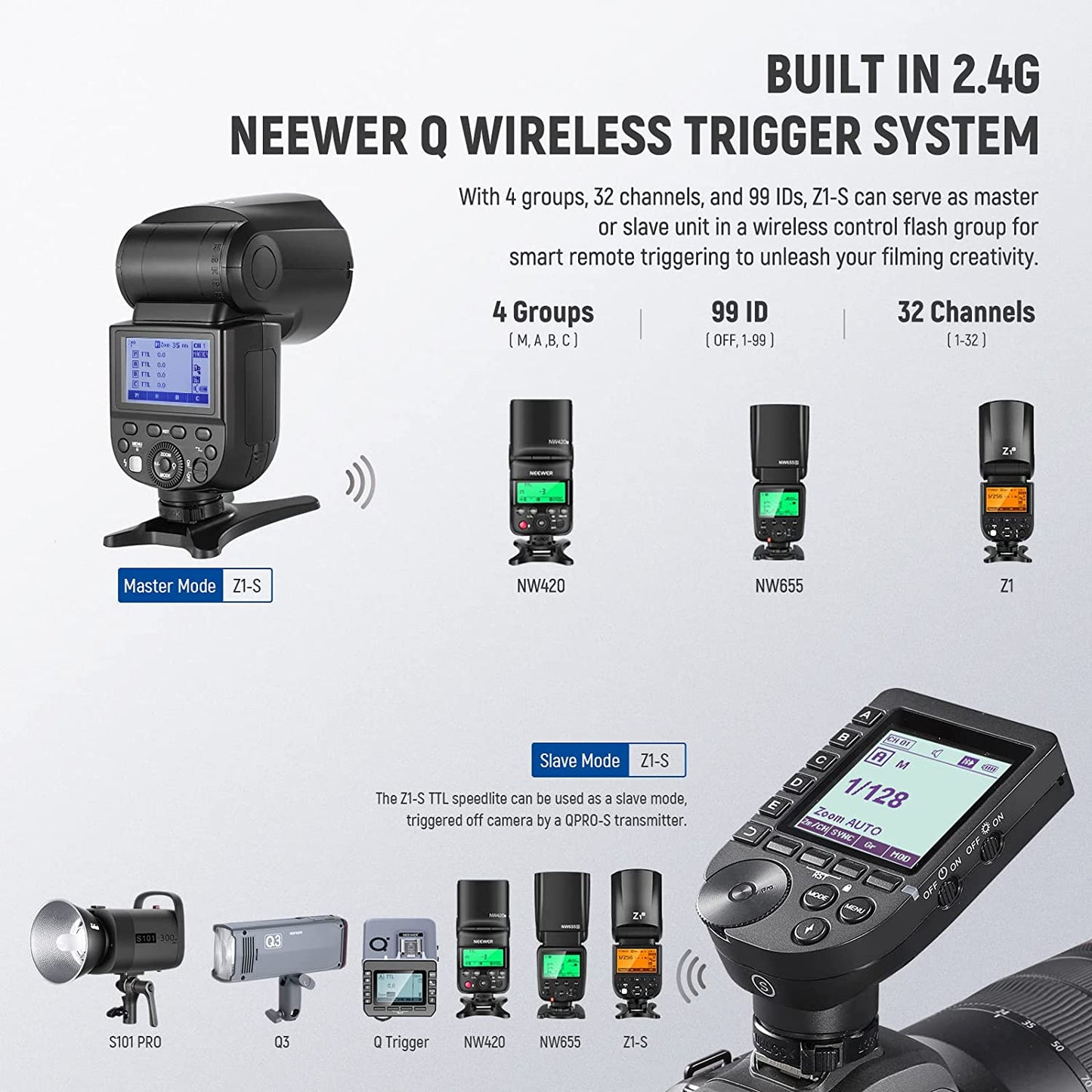 Round Head Flash Speedlite for Sony DSLR Cameras with High-Speed Sync, LED Modeling Lamp, and Long Battery Life